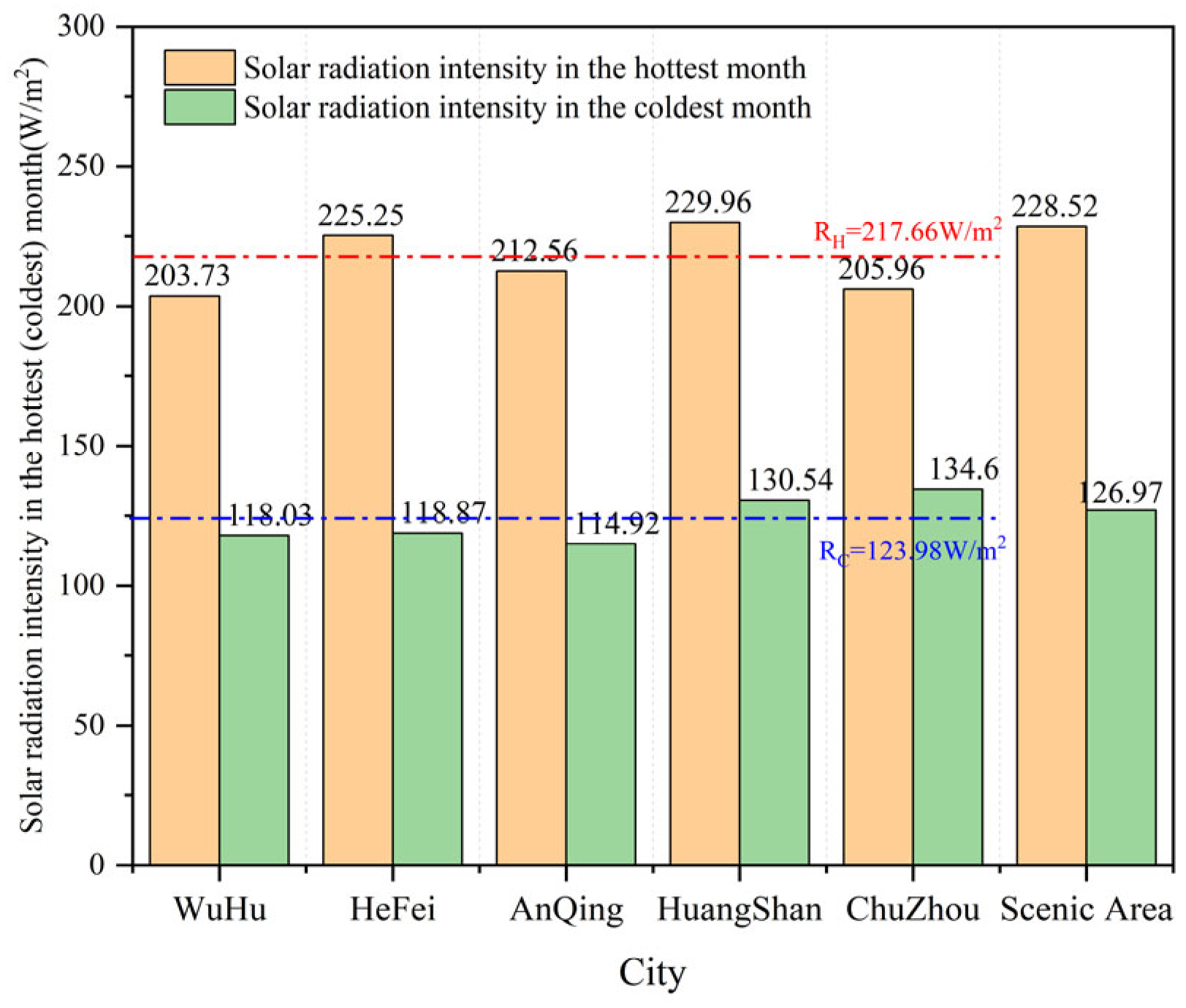 Sustainability 17 06535 g007