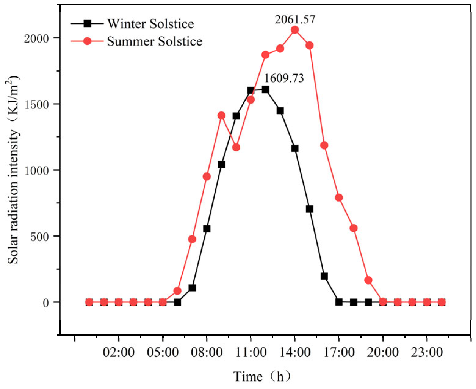 Sustainability 17 06535 g008