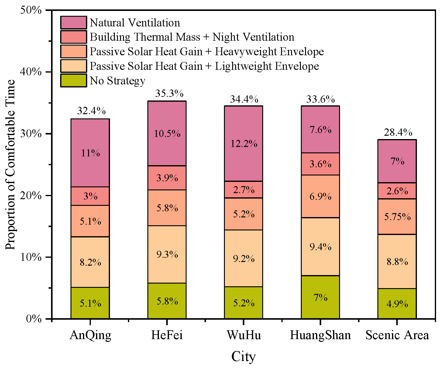 Sustainability 17 06535 g010