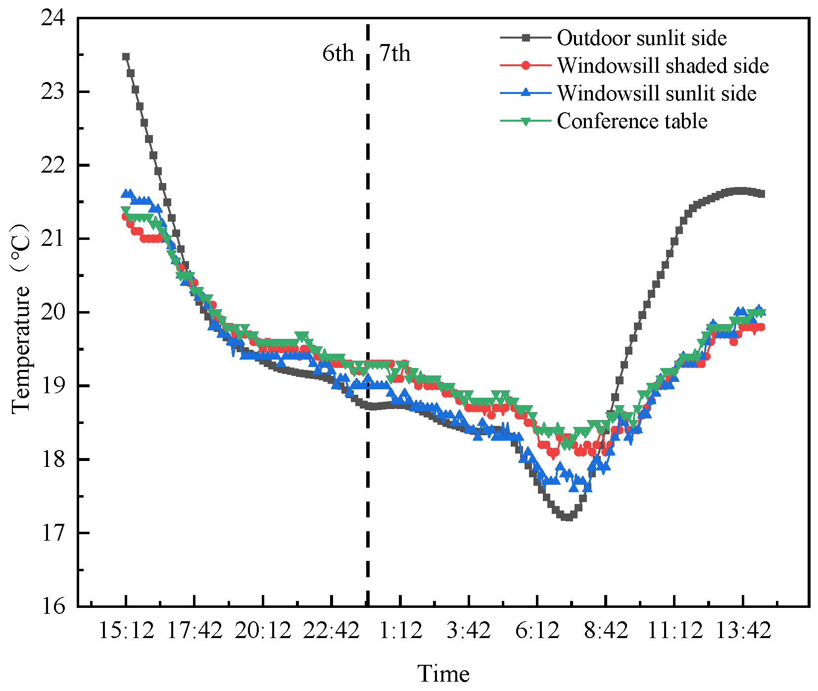 Sustainability 17 06535 g017