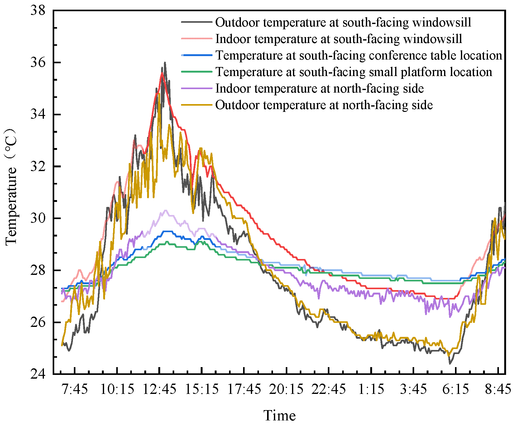 Sustainability 17 06535 g018
