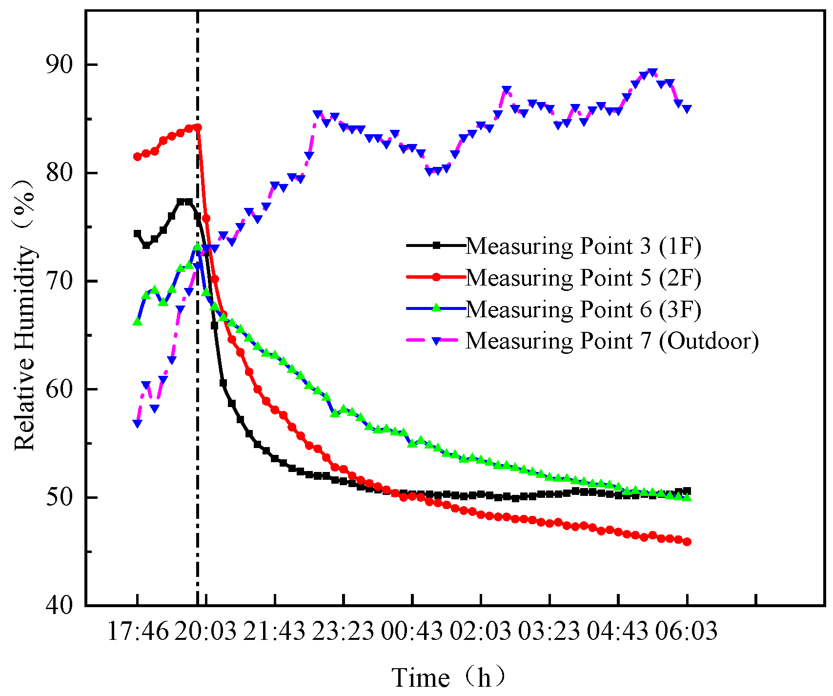 Sustainability 17 06535 g026