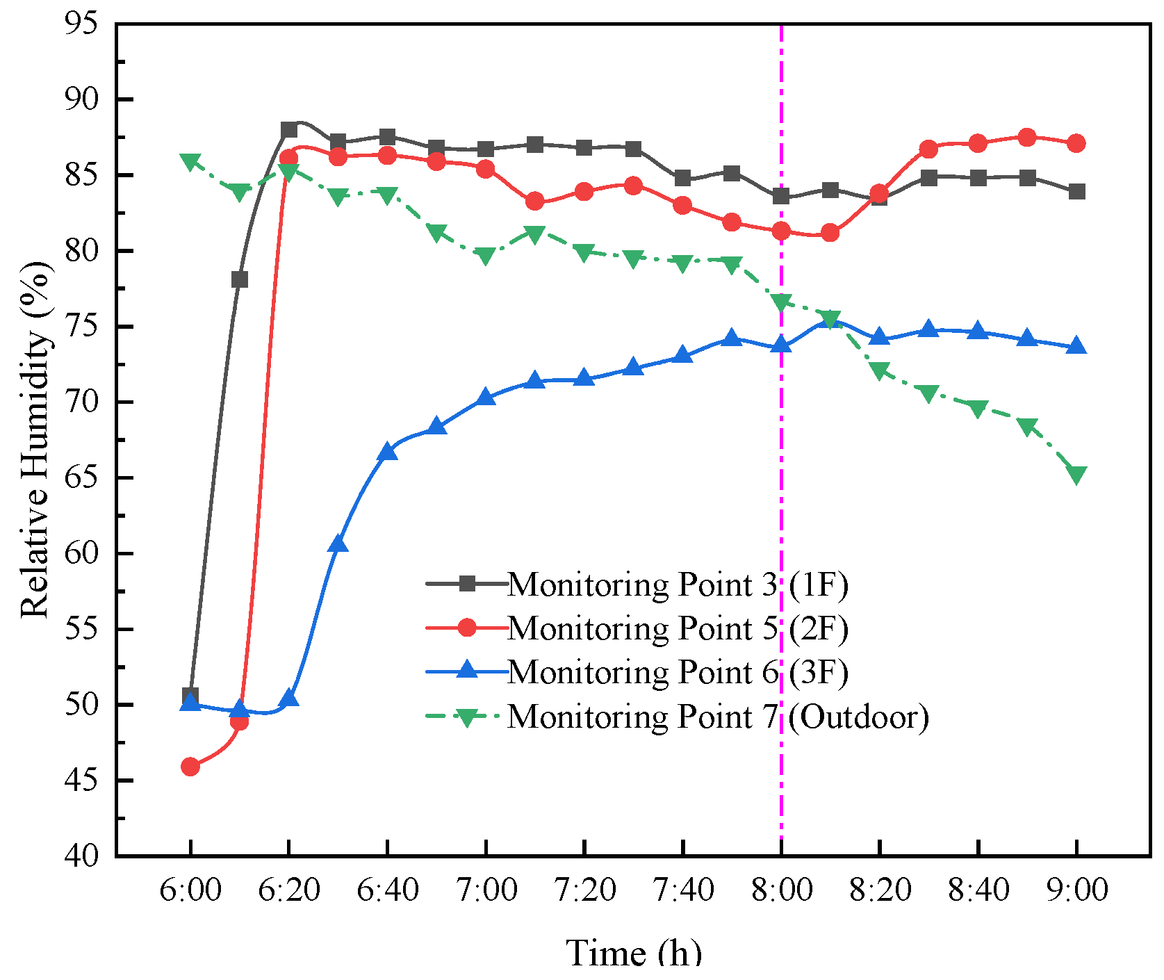 Sustainability 17 06535 g030