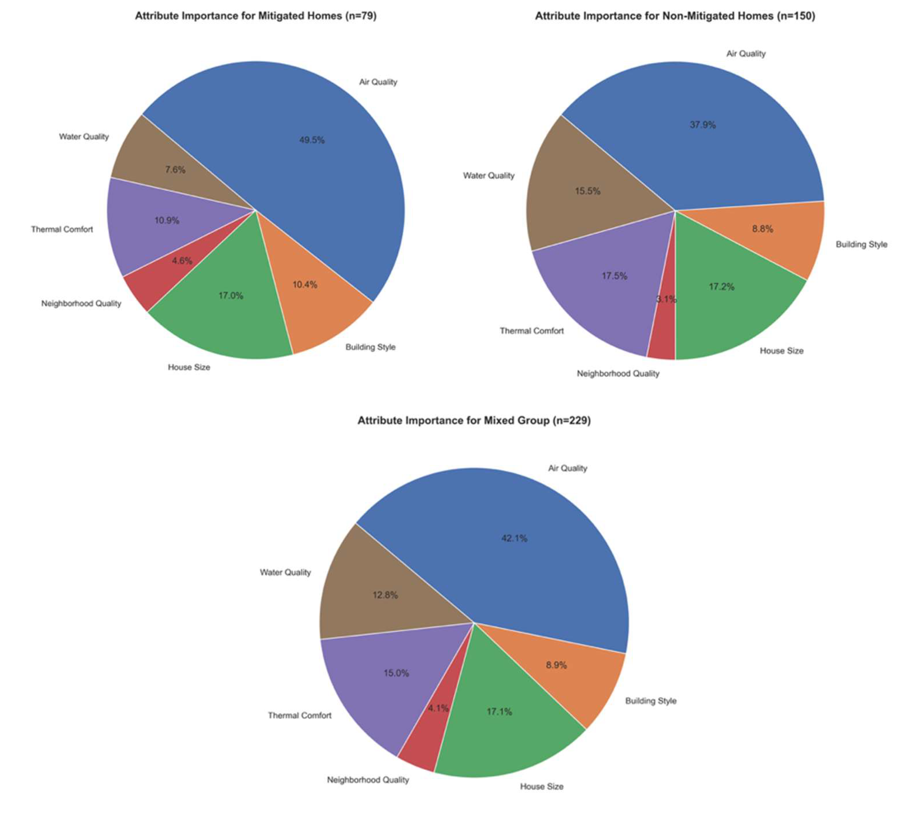 Sustainability 17 06543 g004