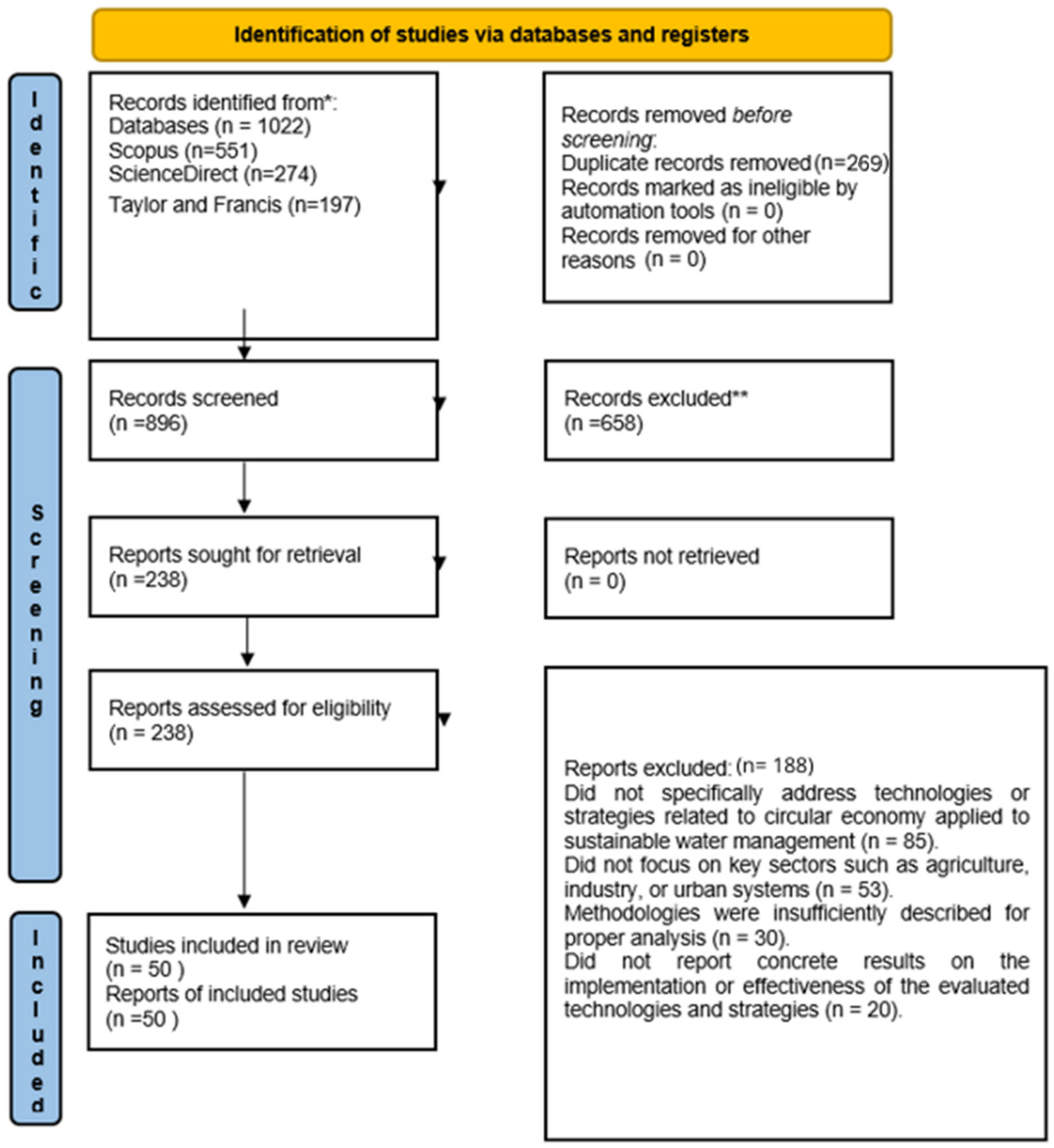 Sustainability 17 06544 g001