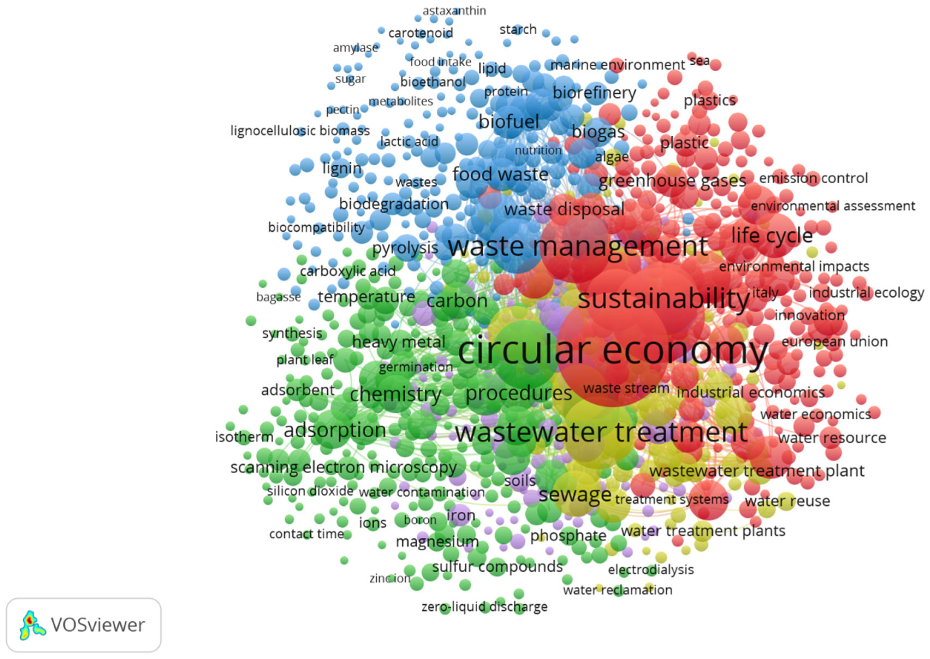 Sustainability 17 06544 g002