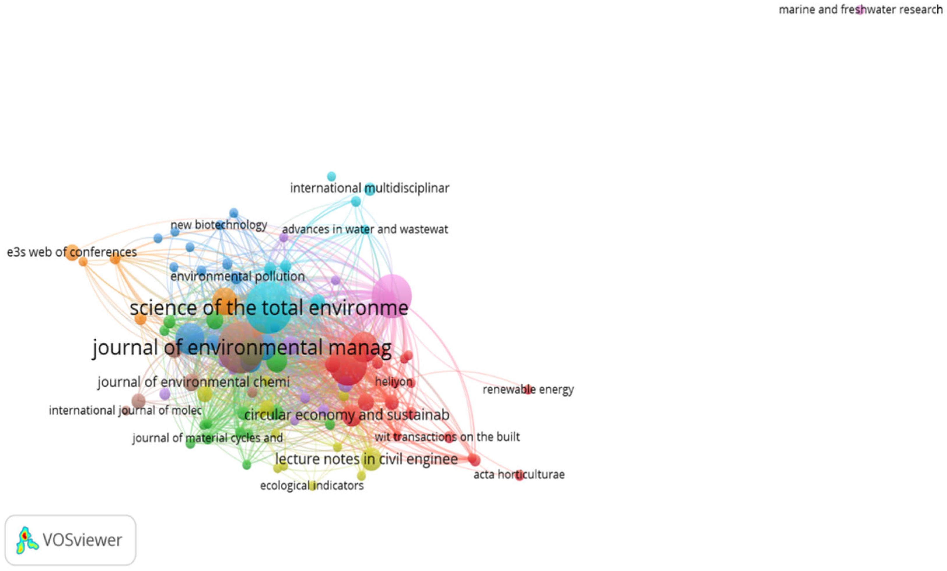 Sustainability 17 06544 g003