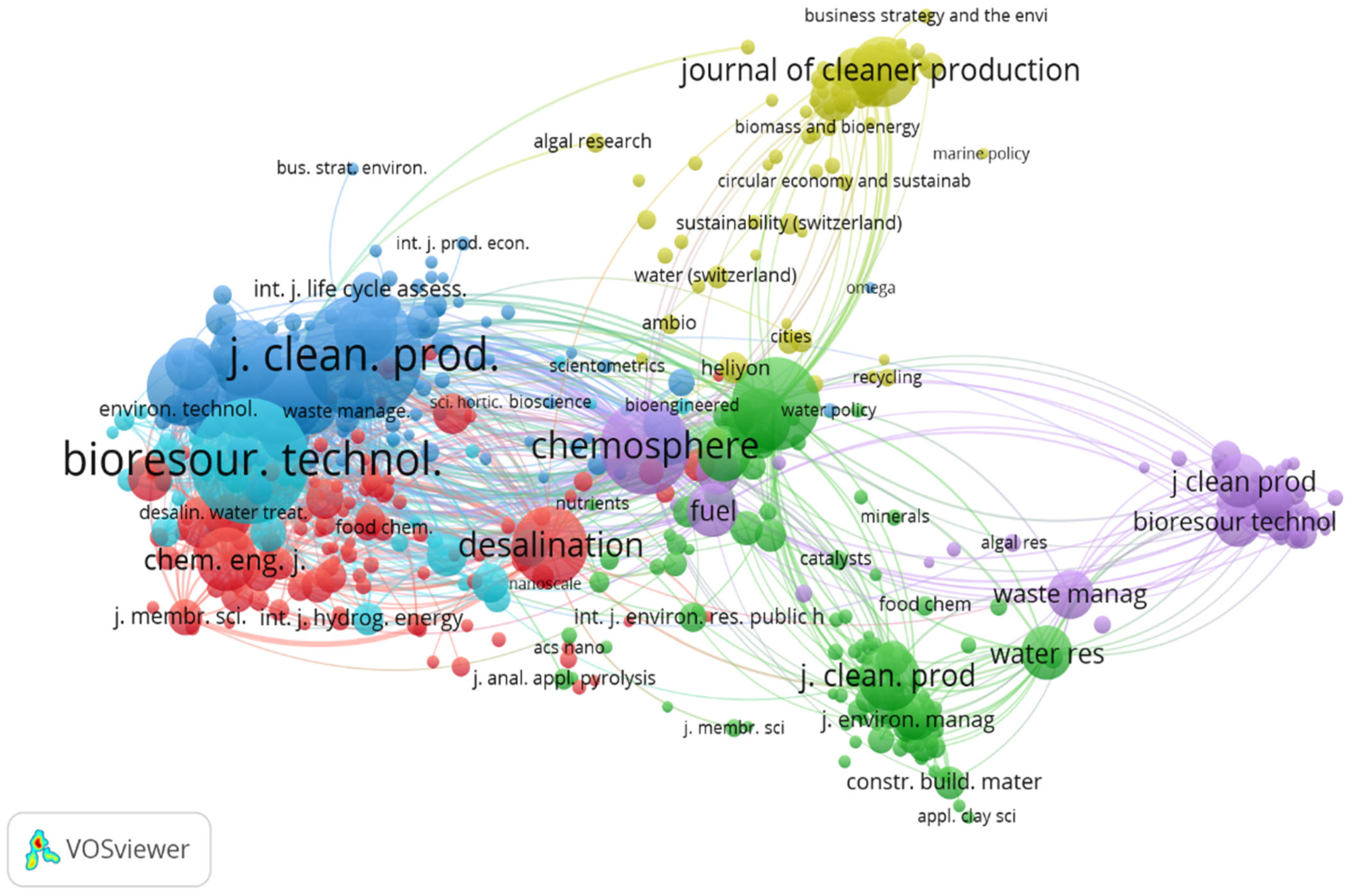 Sustainability 17 06544 g005