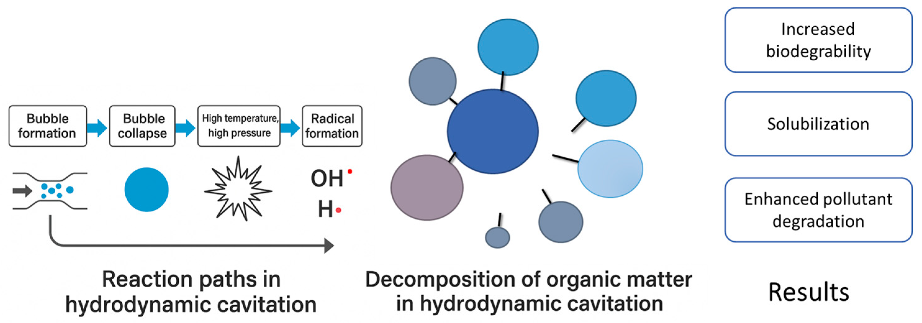 Sustainability 17 06548 g003