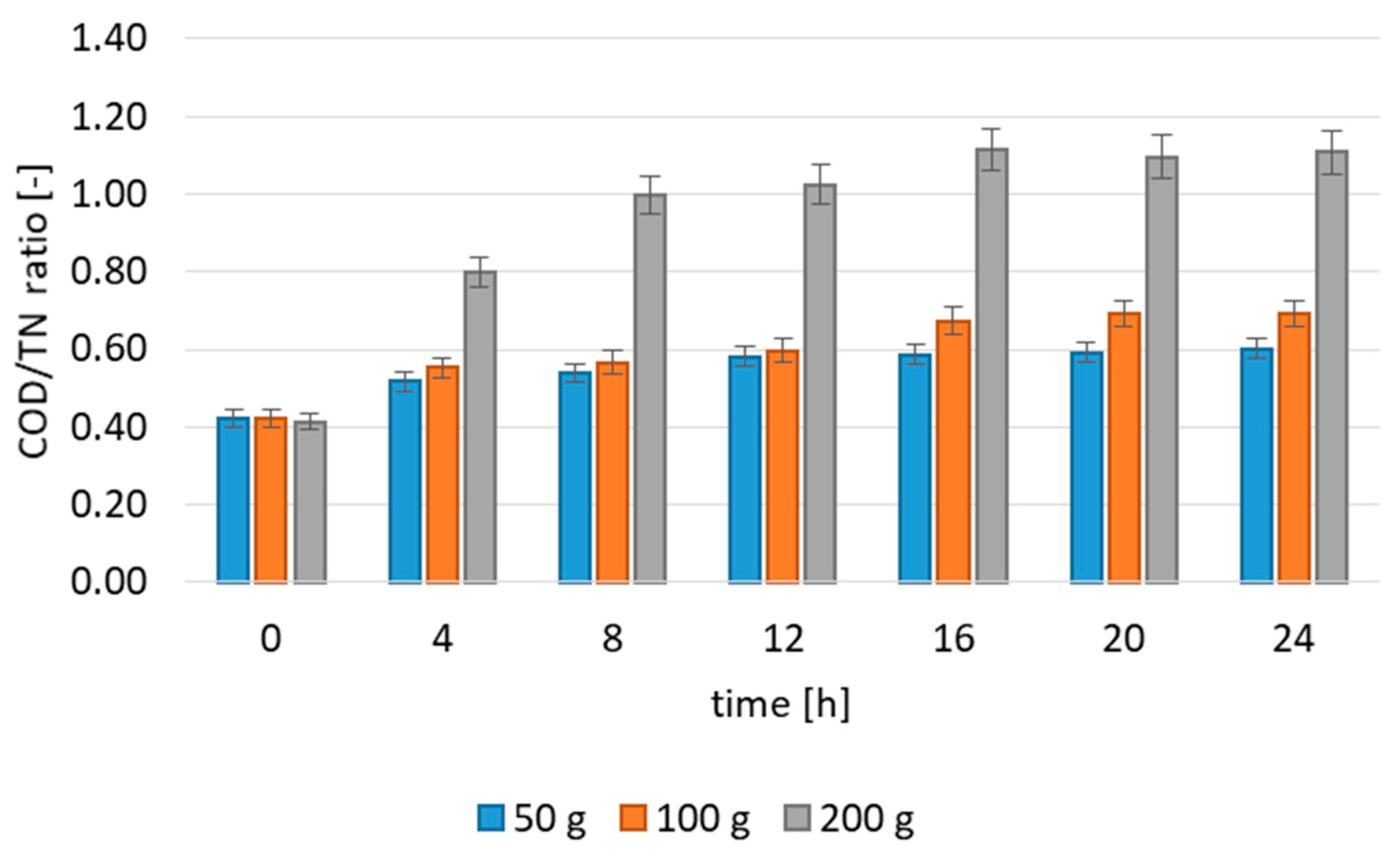 Sustainability 17 06548 g006
