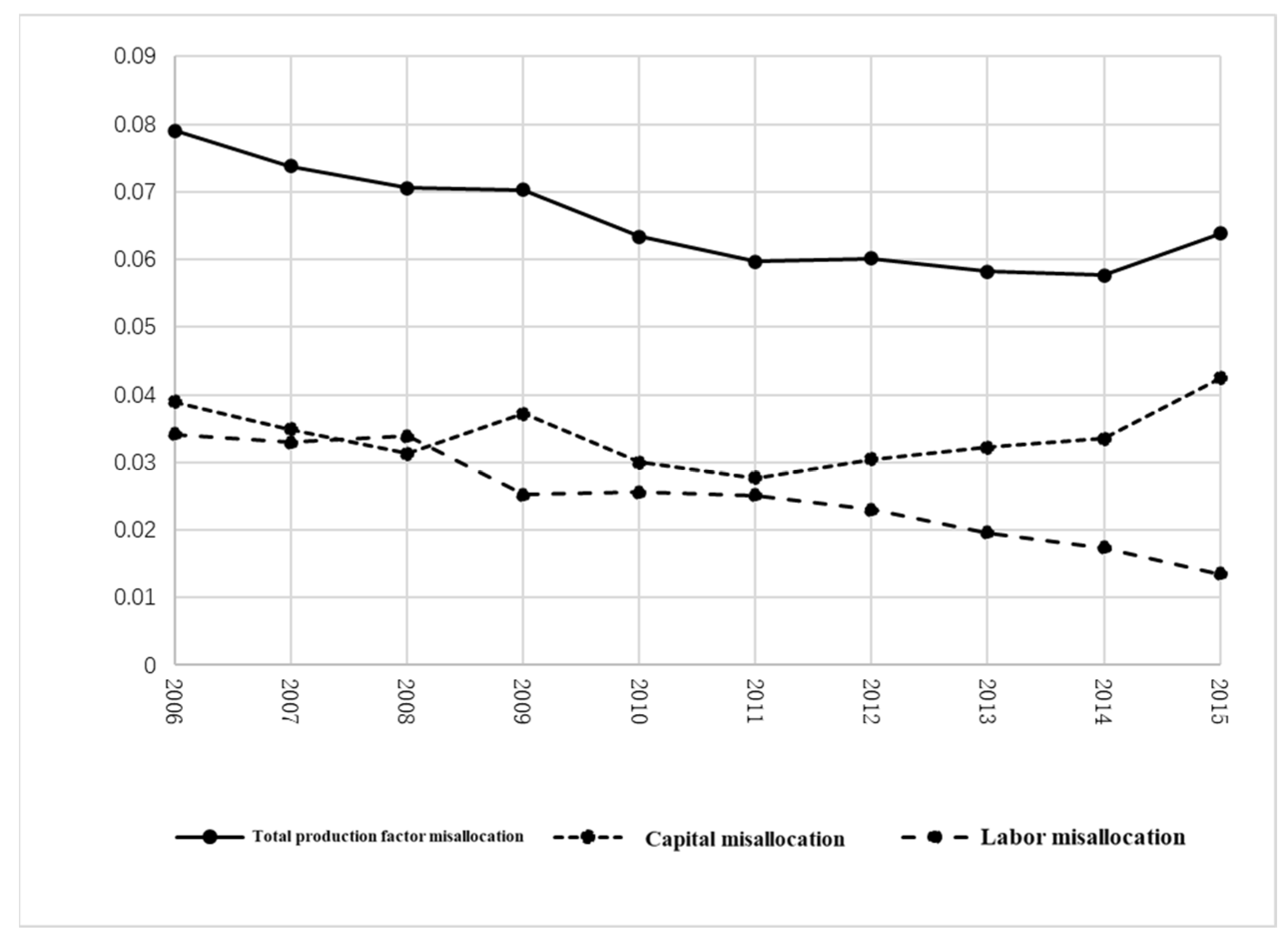 Sustainability 17 06564 g003