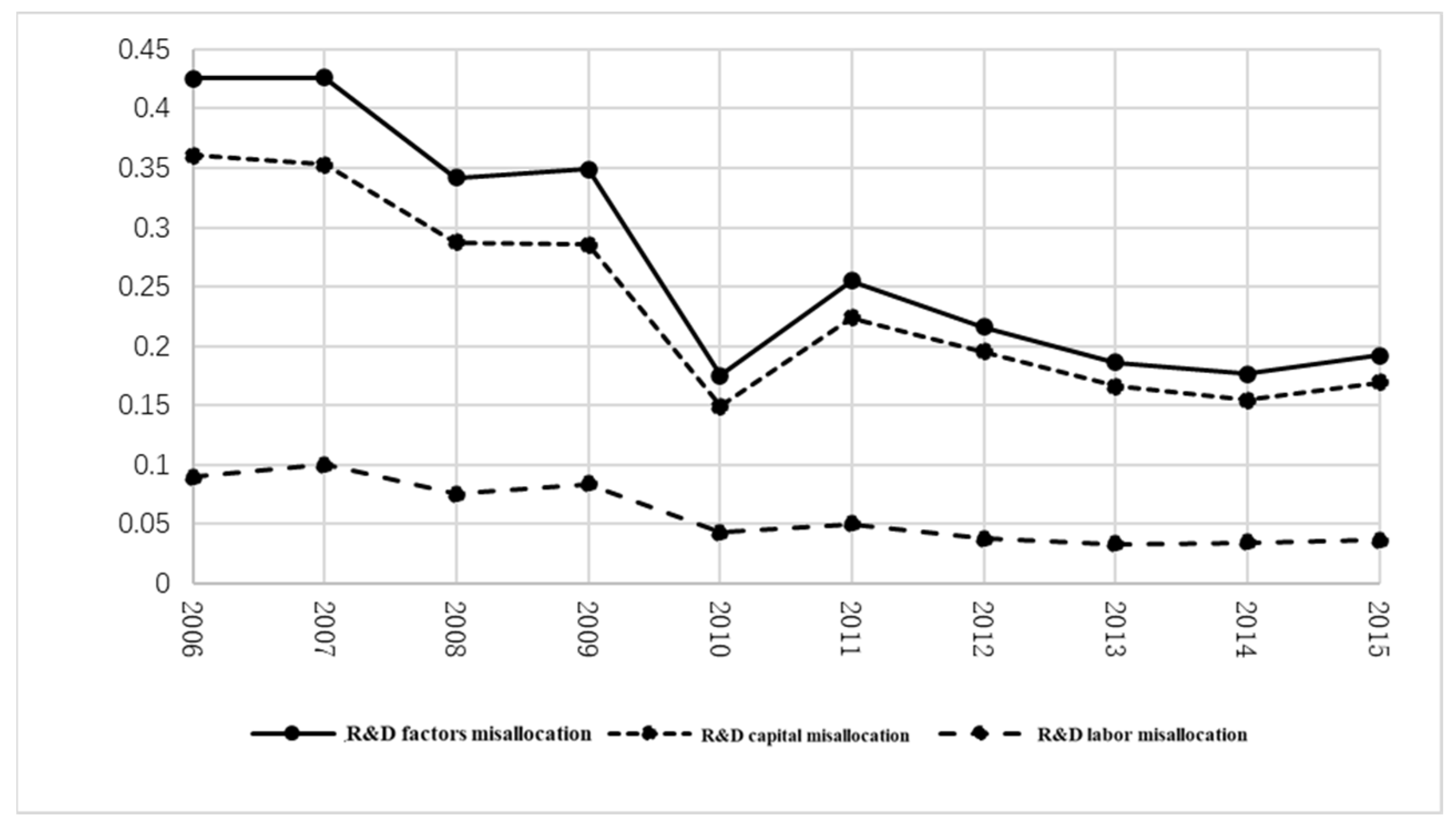 Sustainability 17 06564 g004