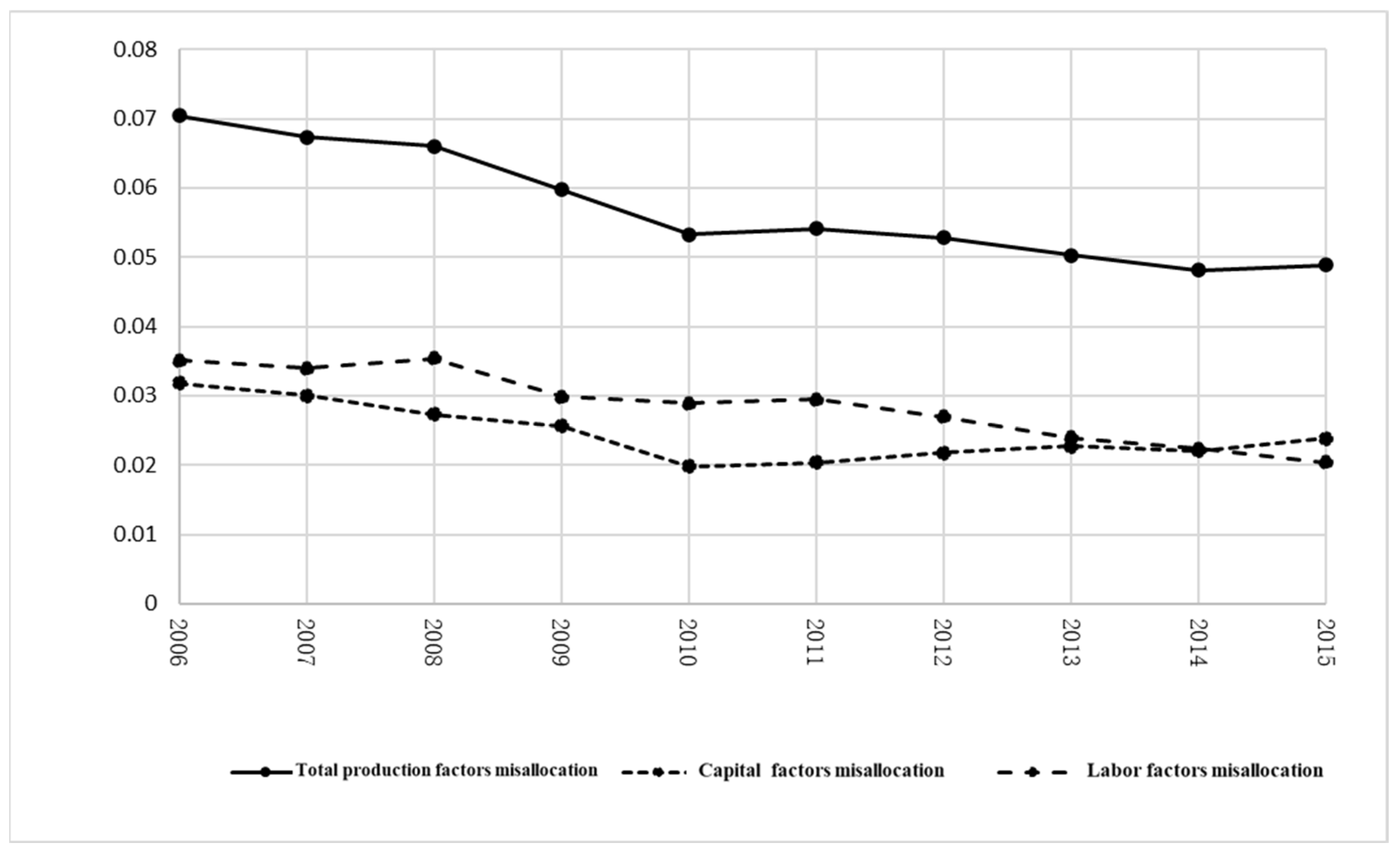 Sustainability 17 06564 g007