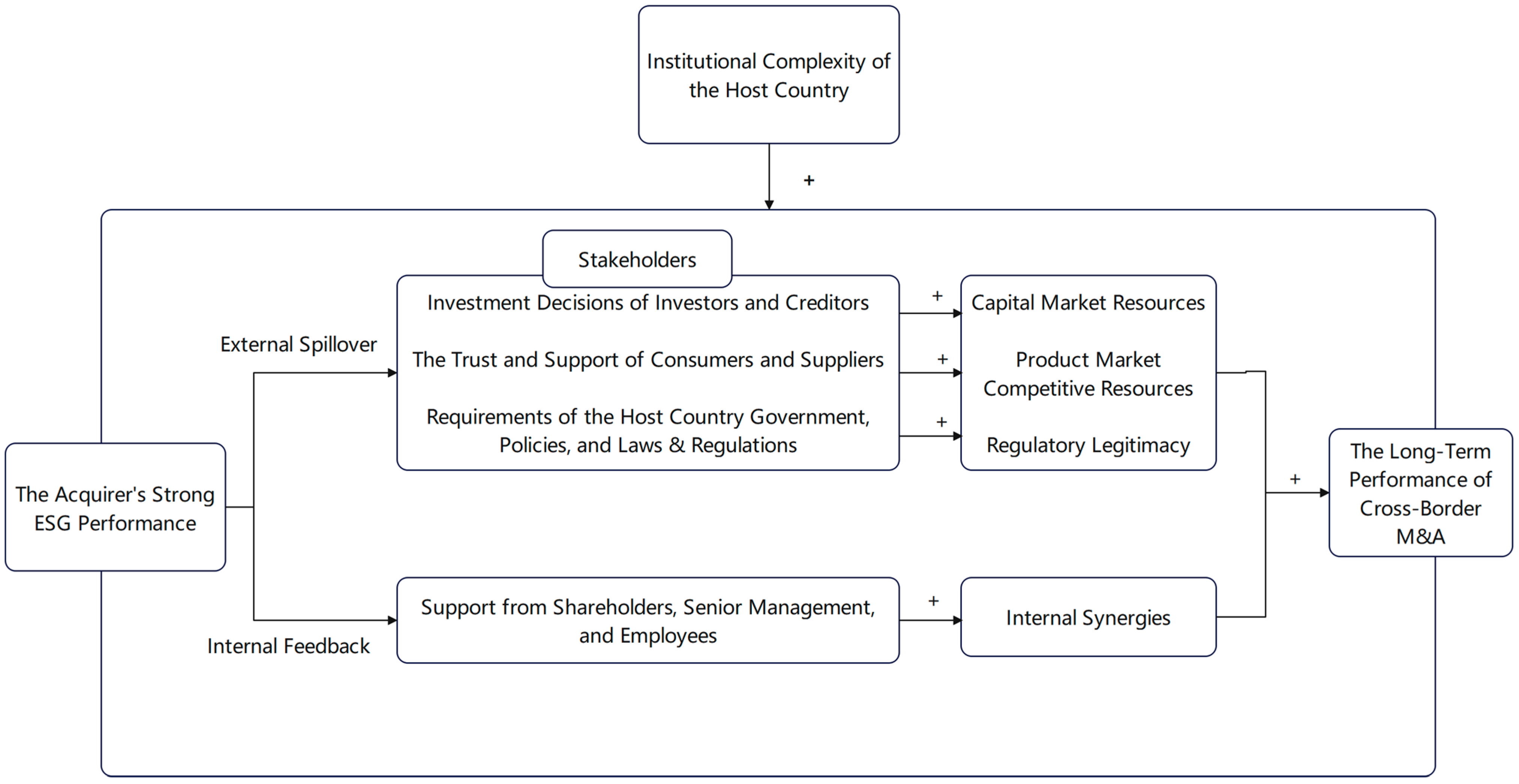 Sustainability 17 06566 g001