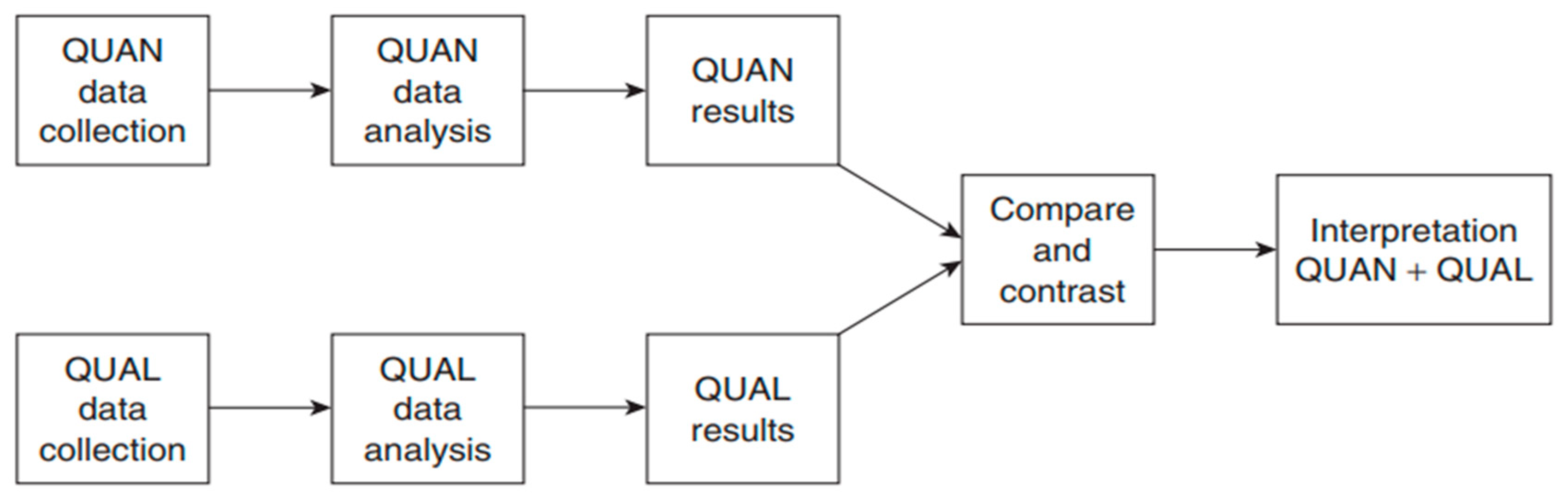 Sustainability 17 06582 sch001