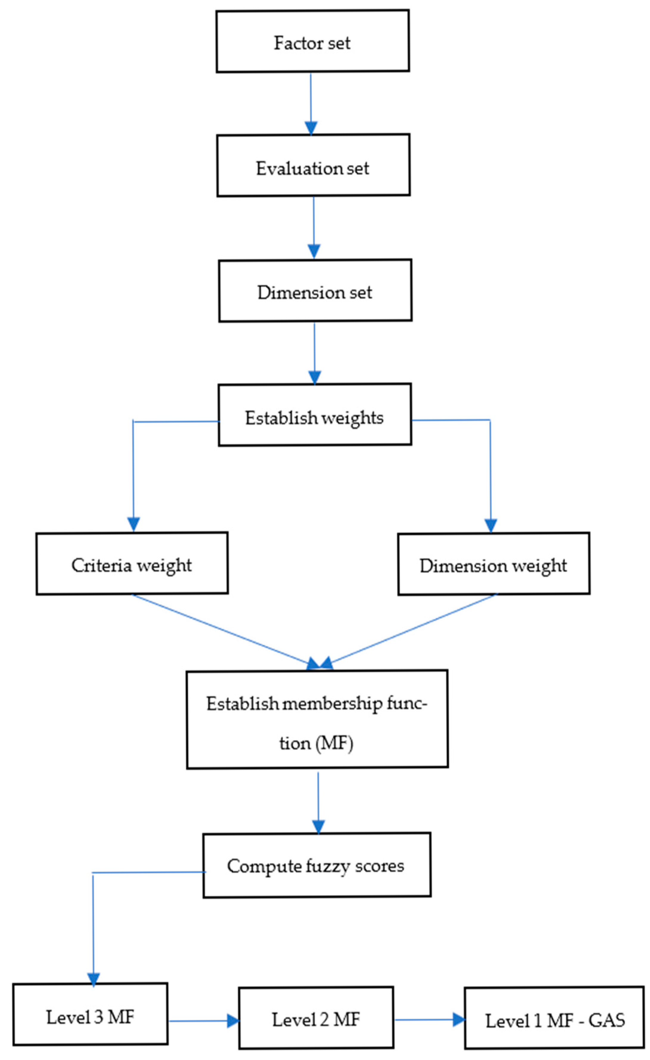 Sustainability 17 06582 sch002