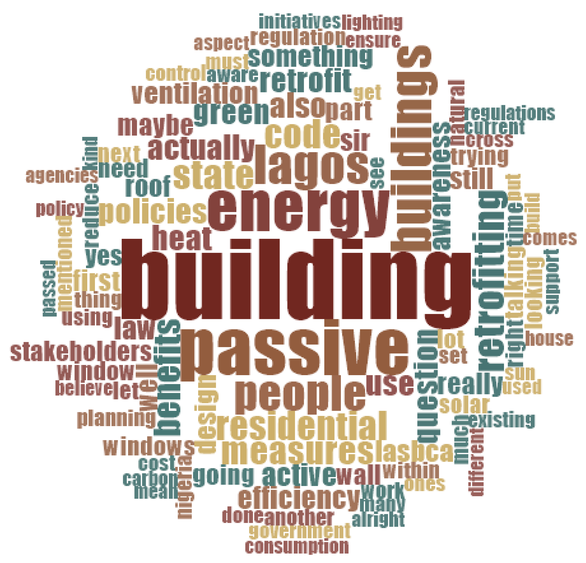 Sustainability 17 06582 sch003