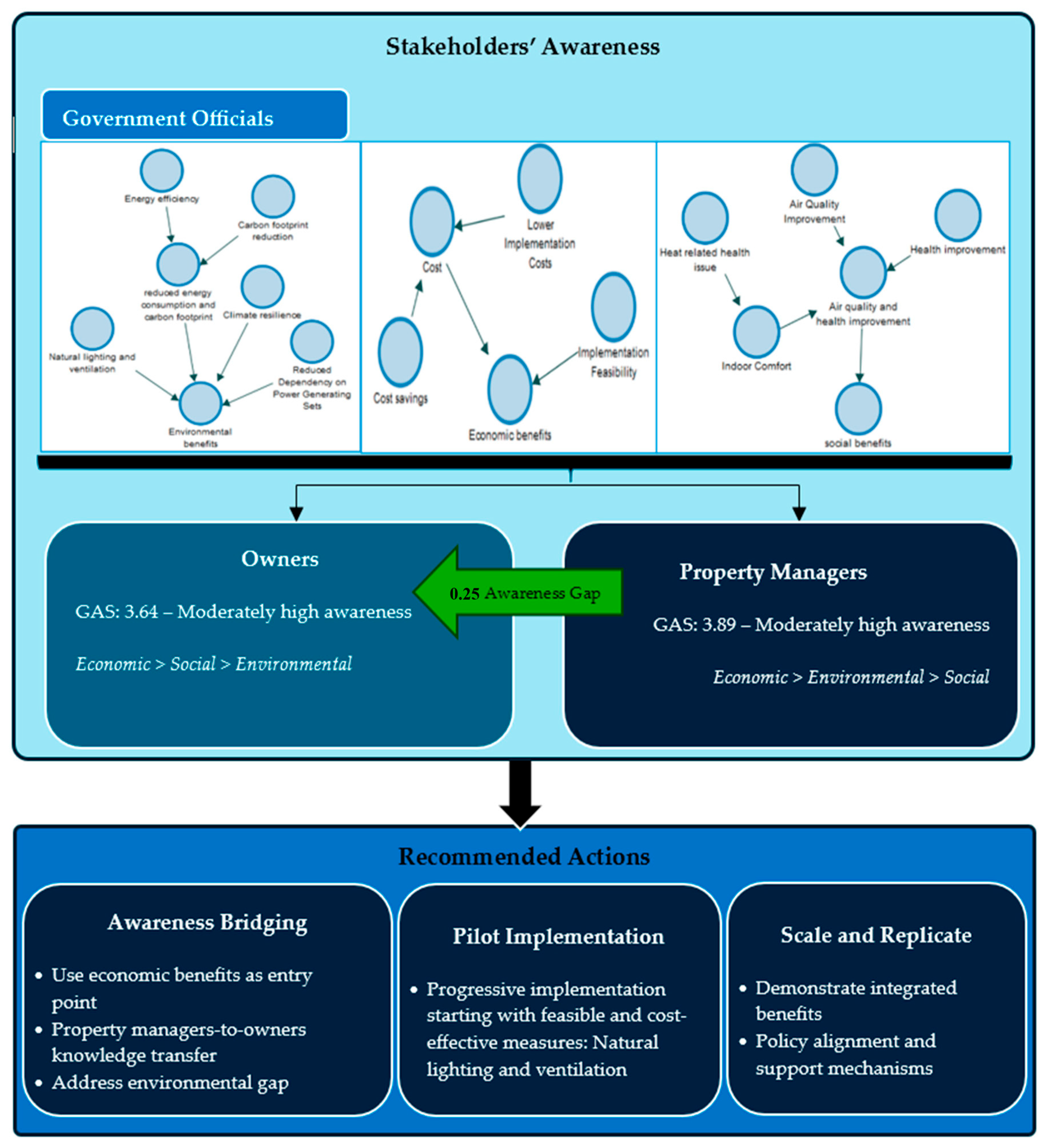 Sustainability 17 06582 sch005