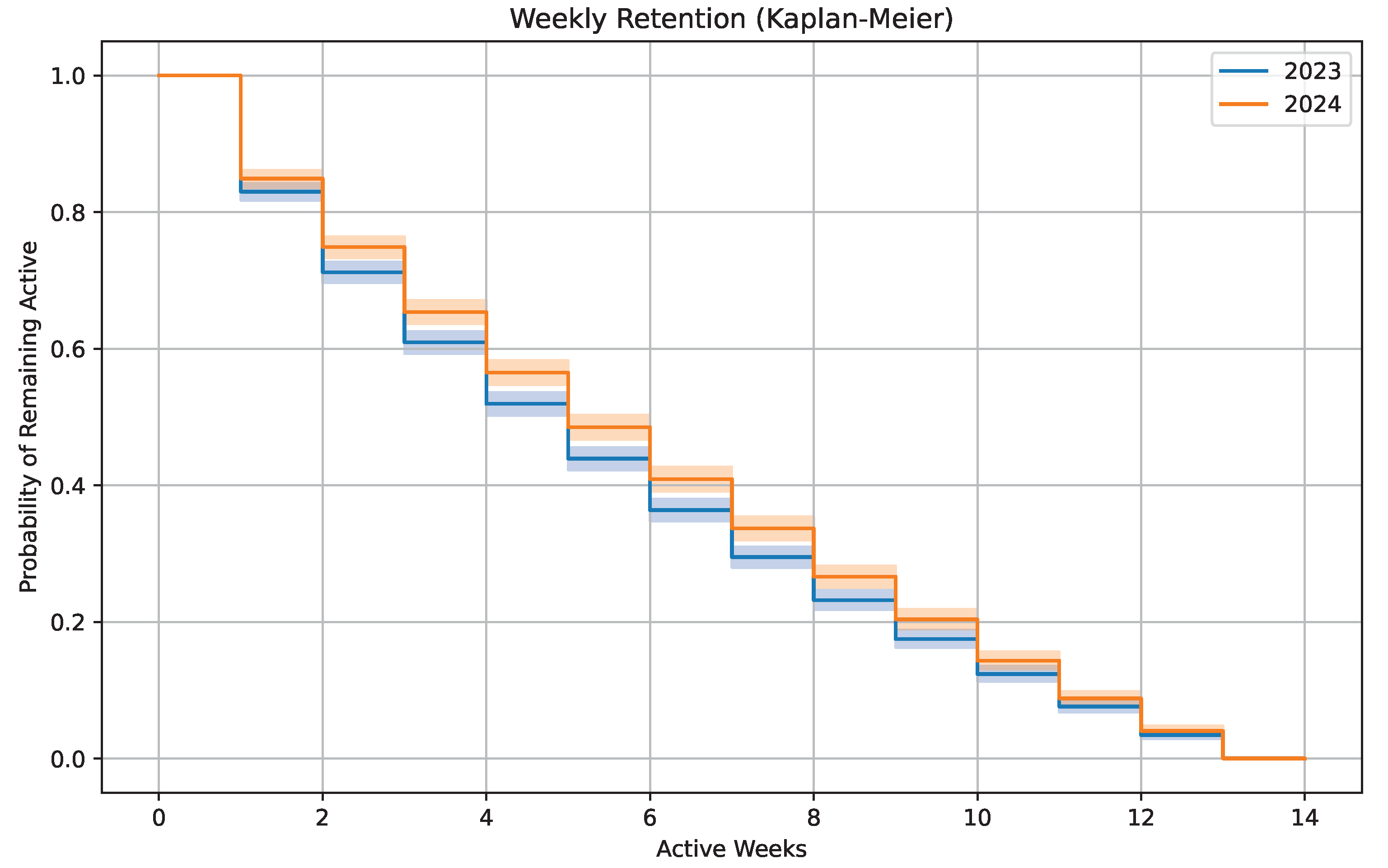 Sustainability 17 06586 g005