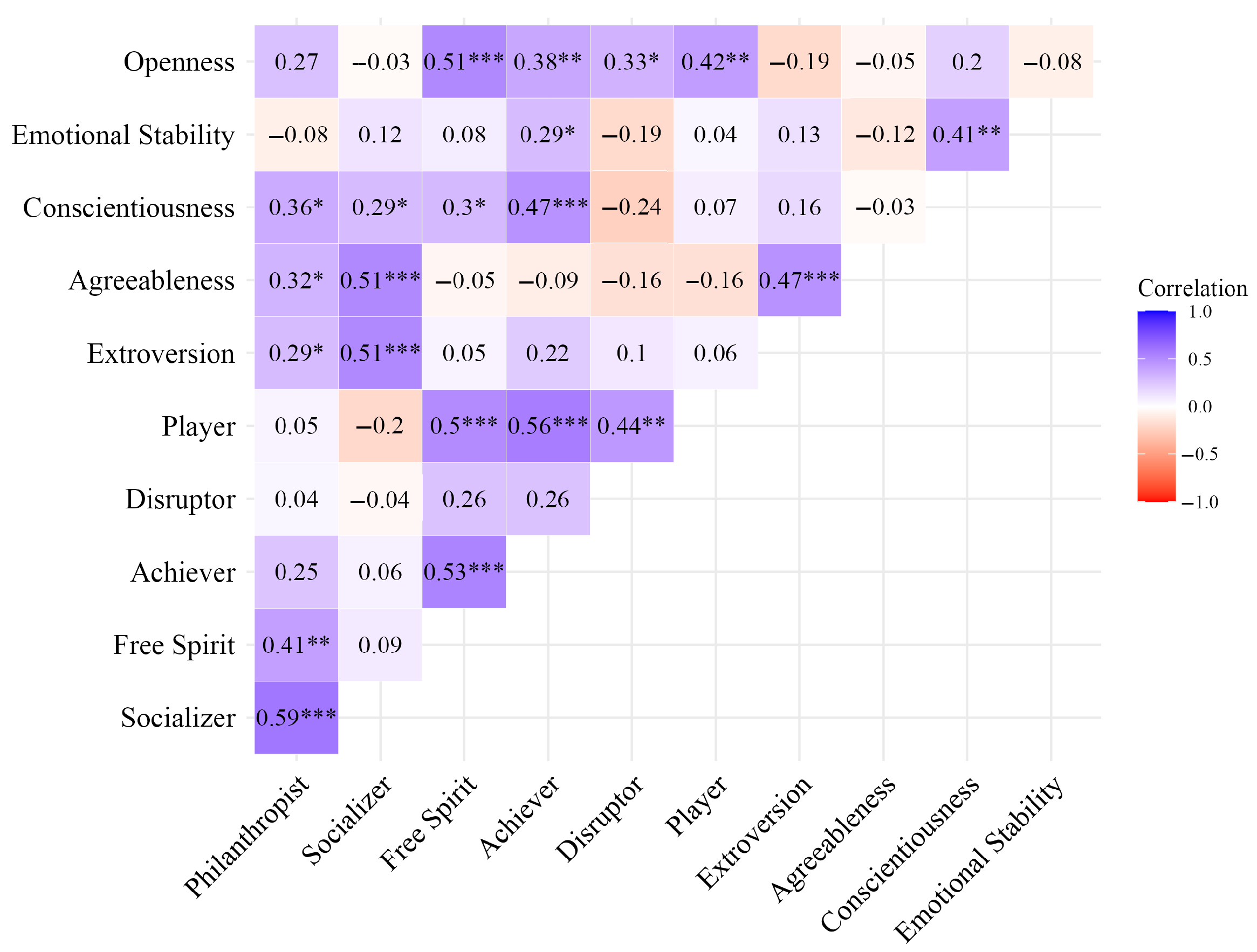 Sustainability 17 06586 g006
