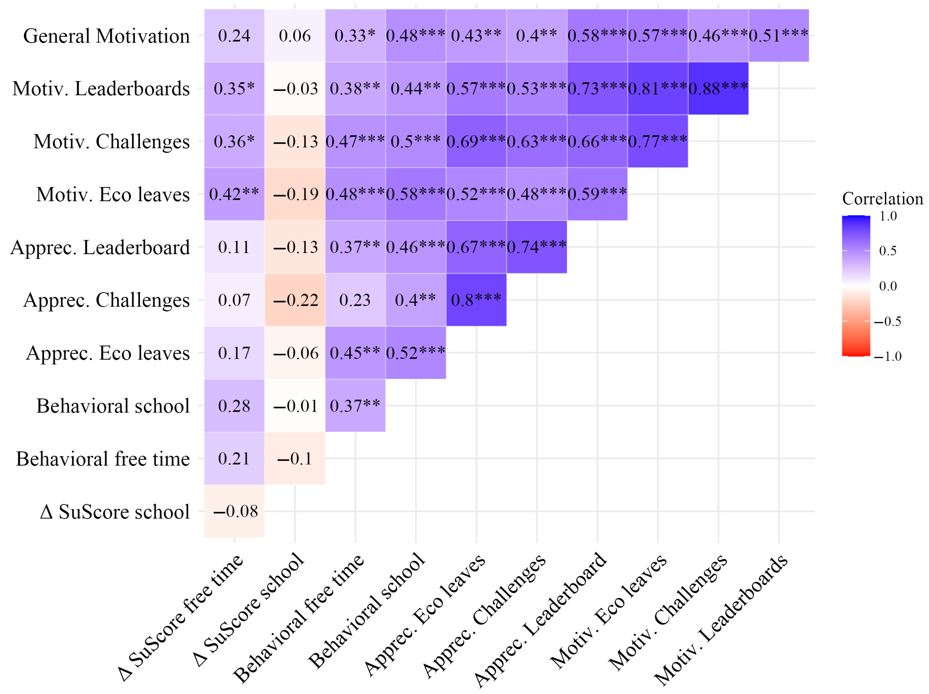Sustainability 17 06586 g008
