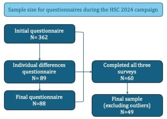 Sustainability 17 06586 g0a1