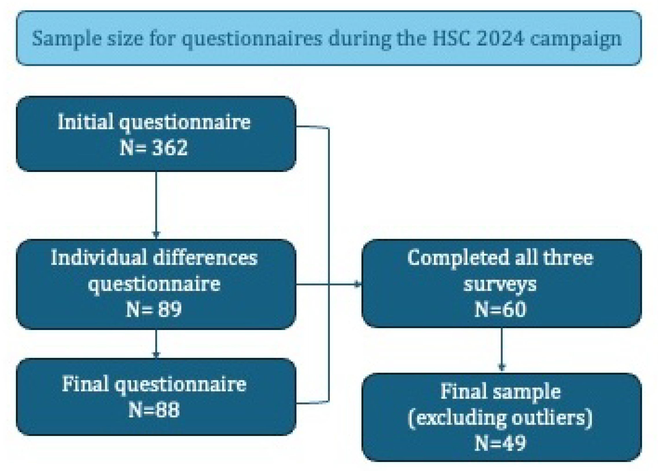 Sustainability 17 06586 g0a1