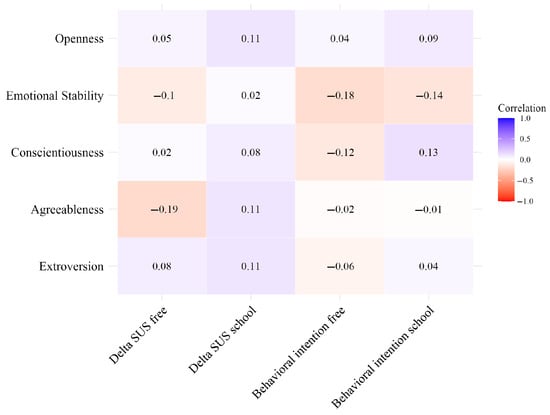 Sustainability 17 06586 g0a10