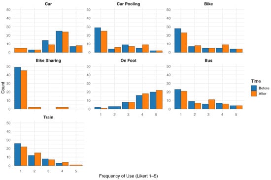 Sustainability 17 06586 g0a2