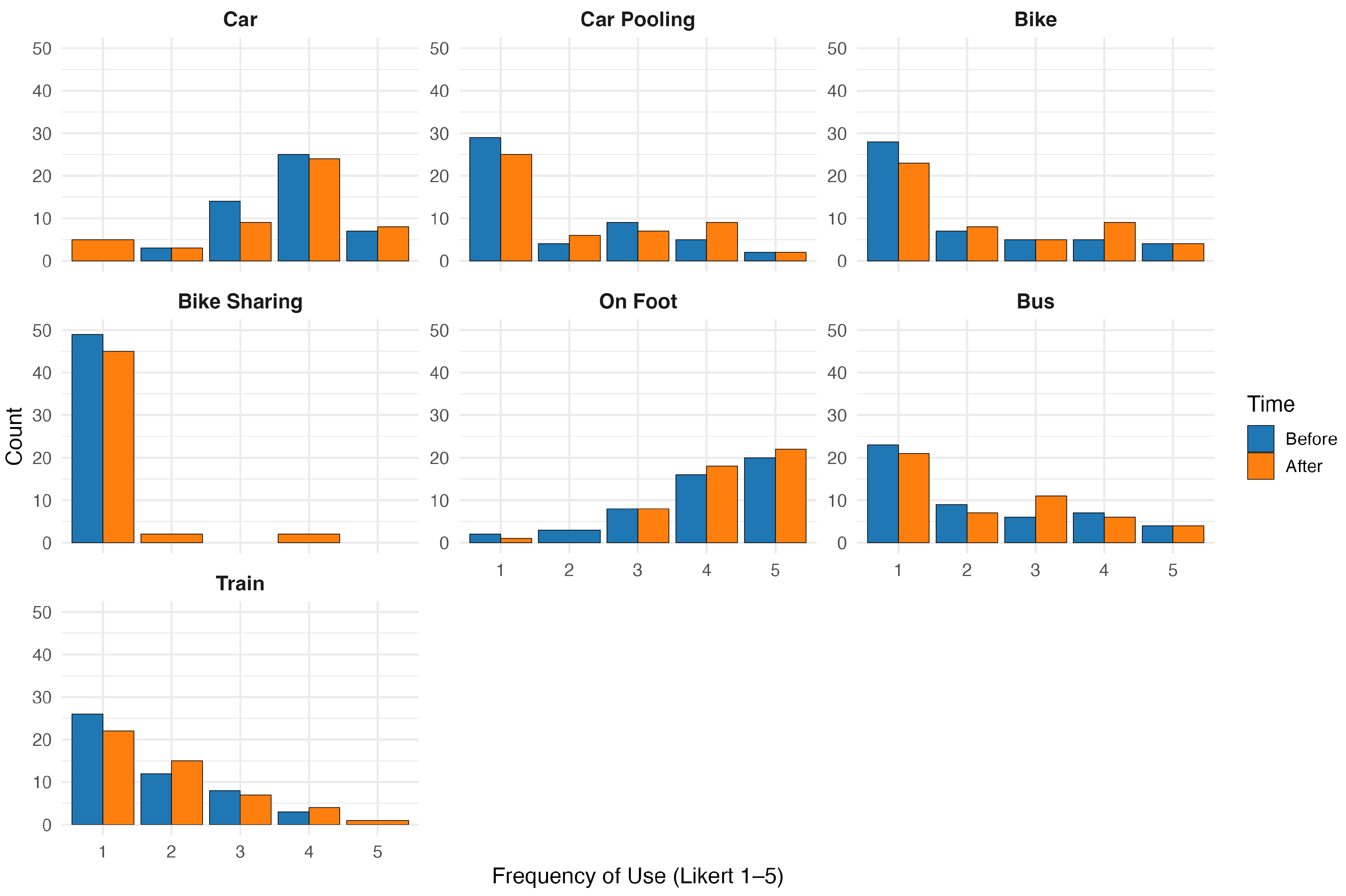 Sustainability 17 06586 g0a2