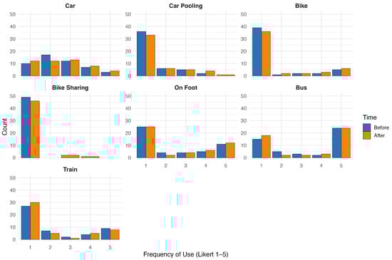 Sustainability 17 06586 g0a3