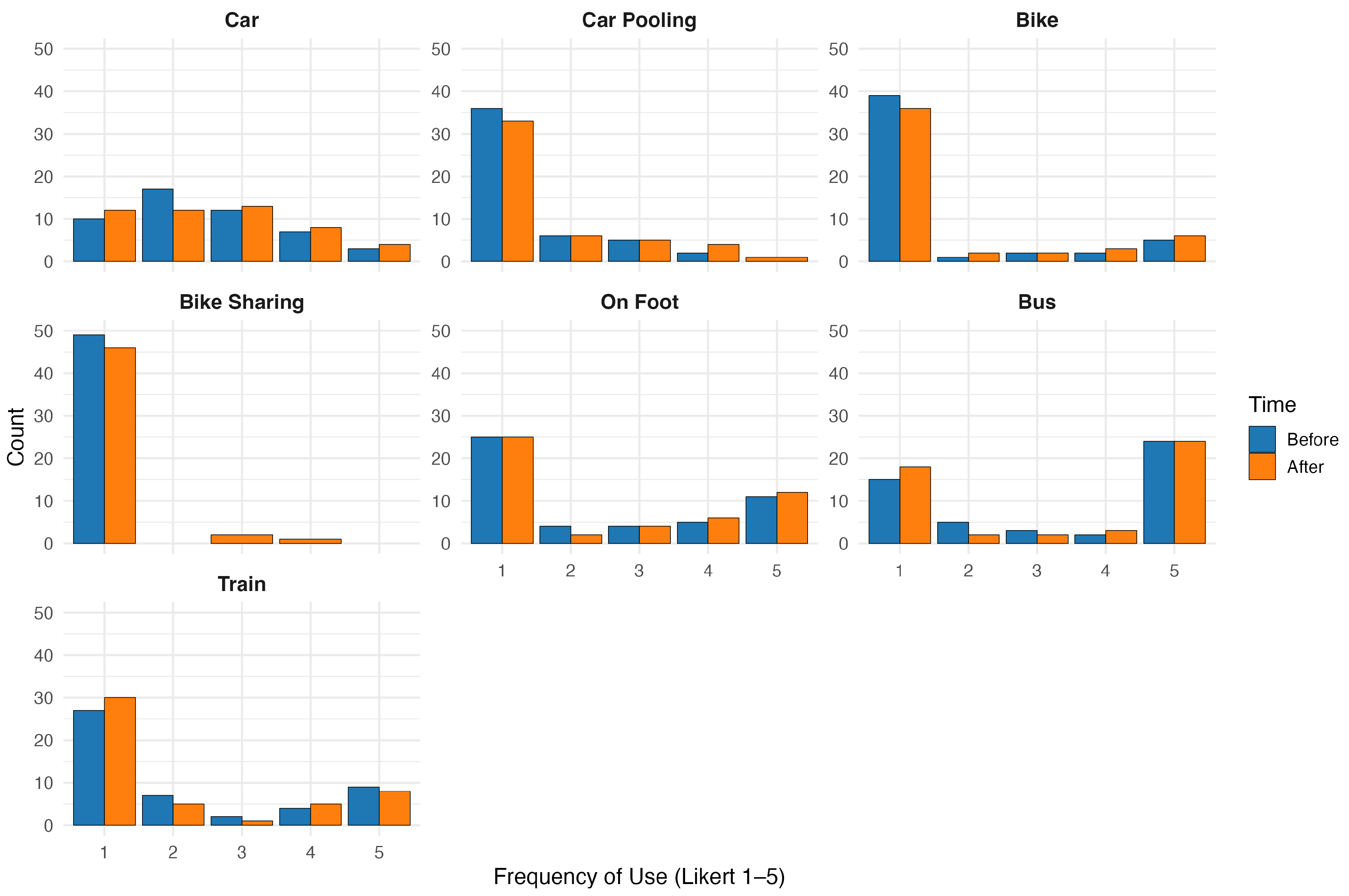 Sustainability 17 06586 g0a3