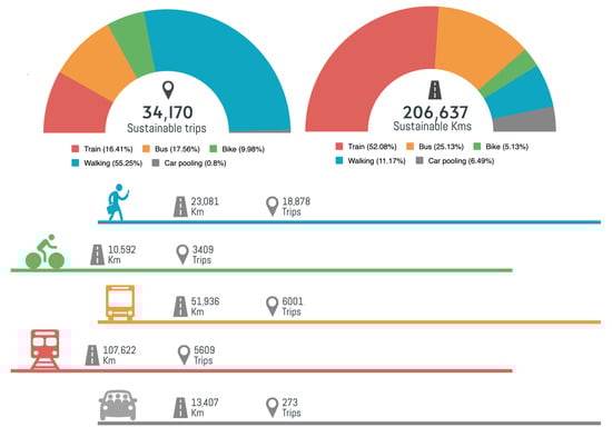 Sustainability 17 06586 g0a5