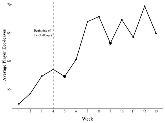 Sustainability 17 06586 g0a6