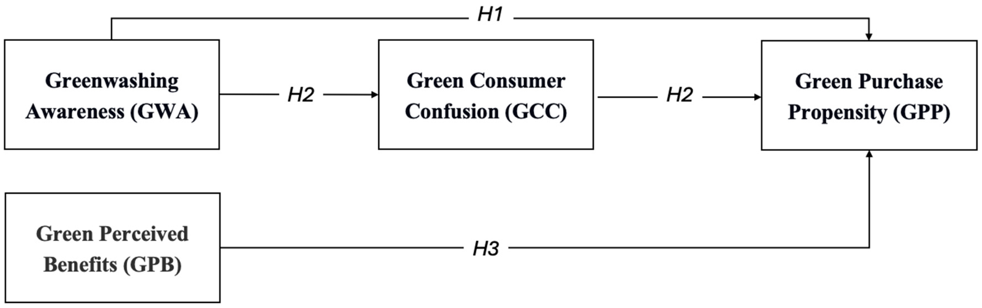 Sustainability 17 06589 g001