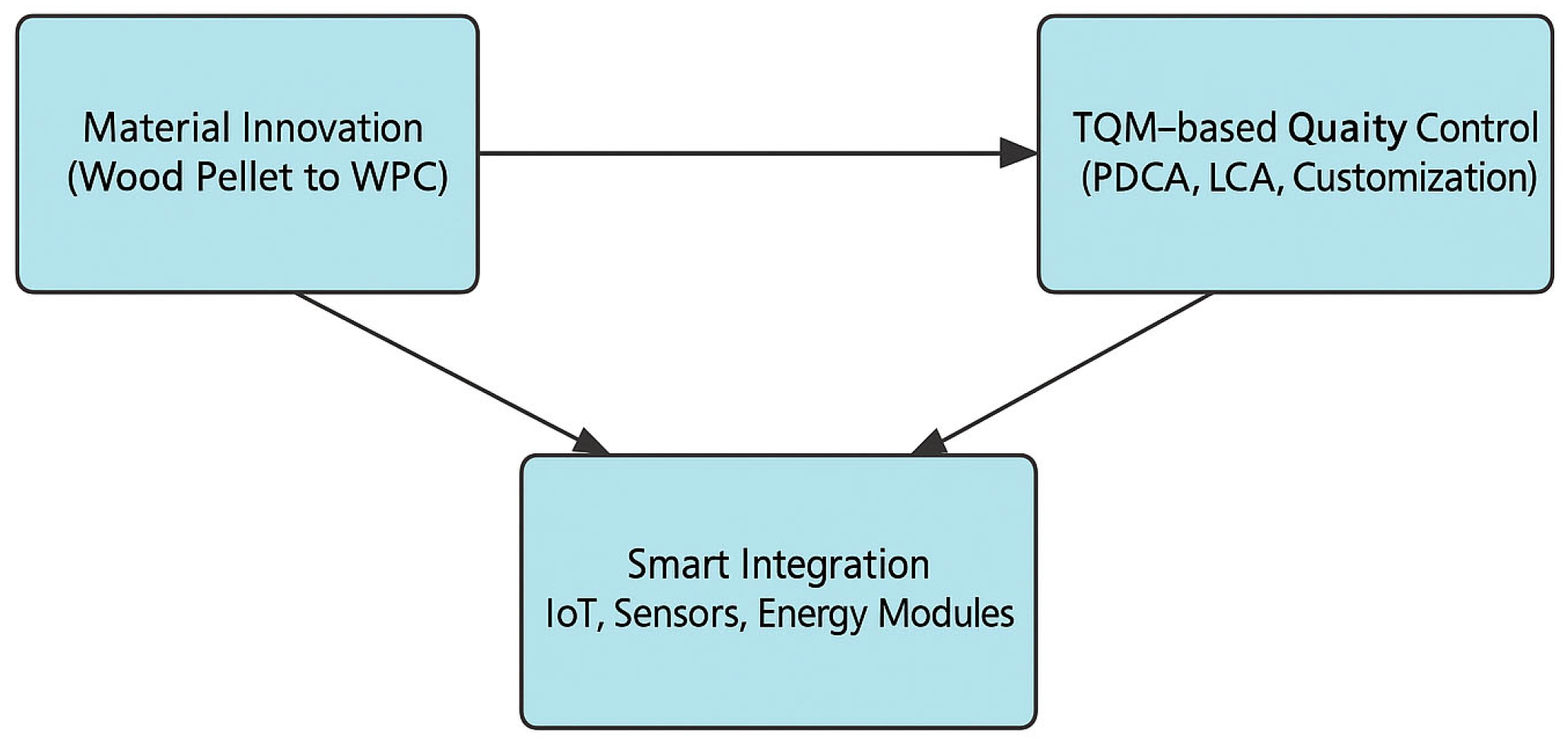 Sustainability 17 06604 g001