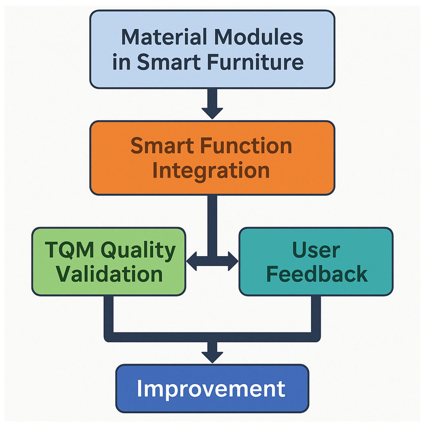 Sustainability 17 06604 g006