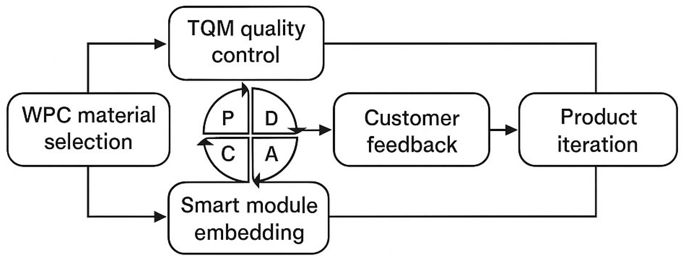 Sustainability 17 06604 g007