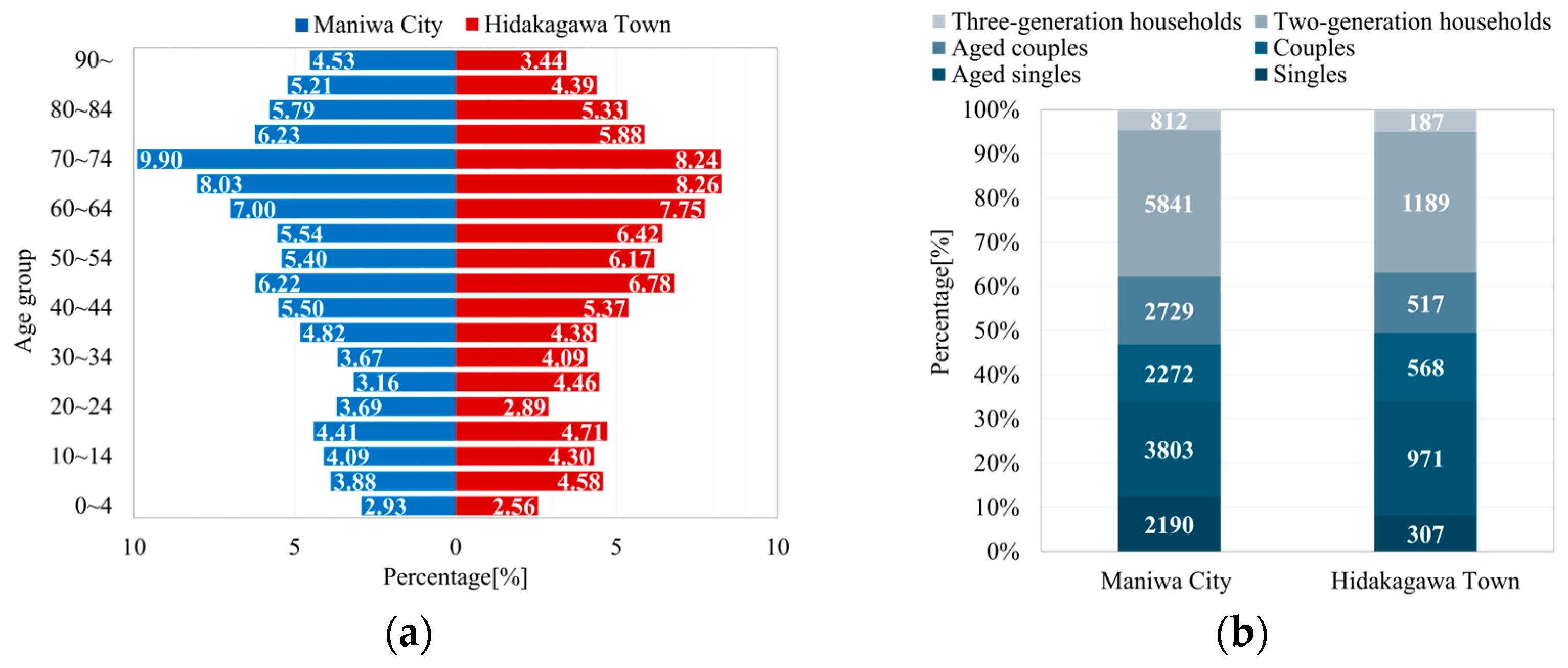 Sustainability 17 06606 g002
