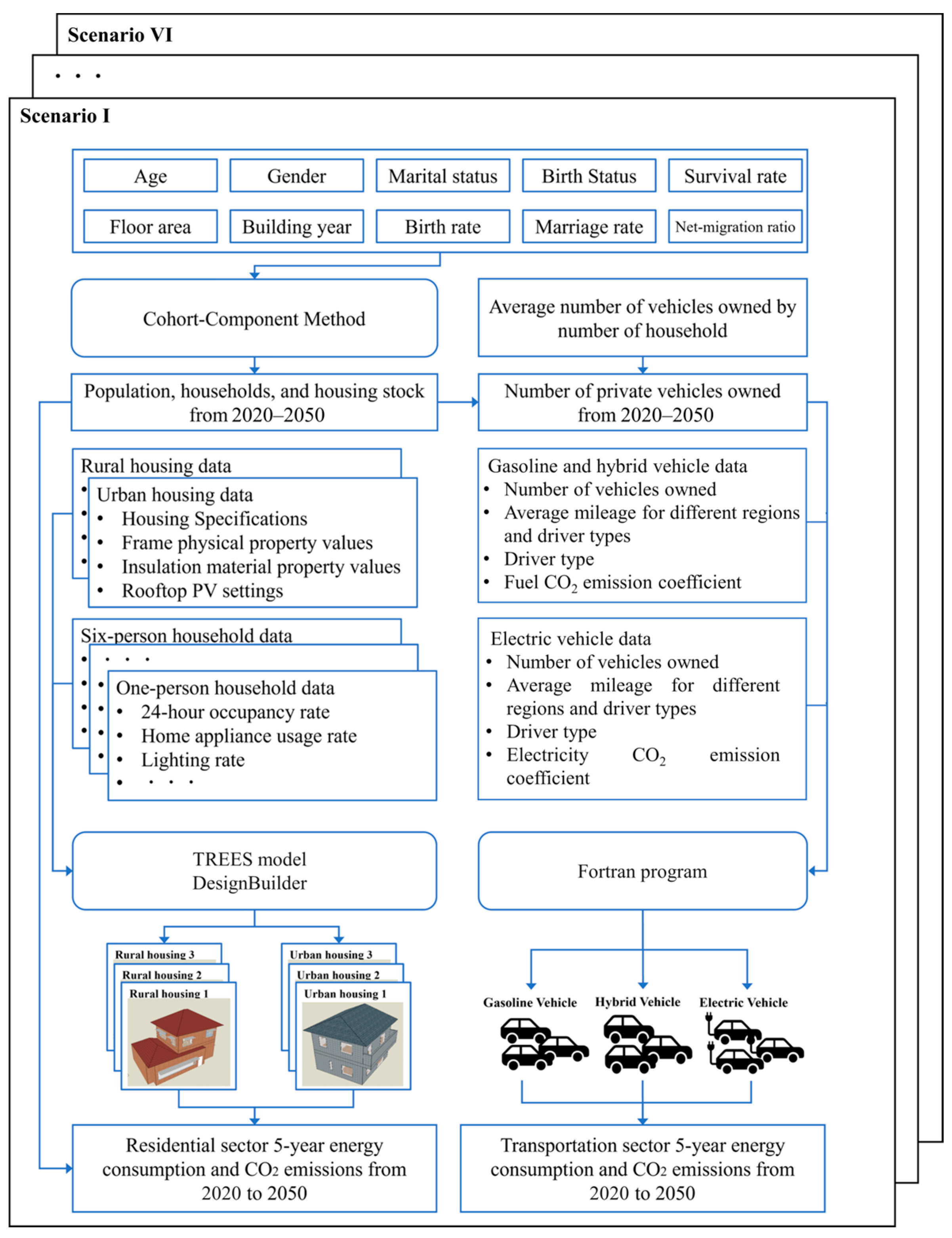 Sustainability 17 06606 g004