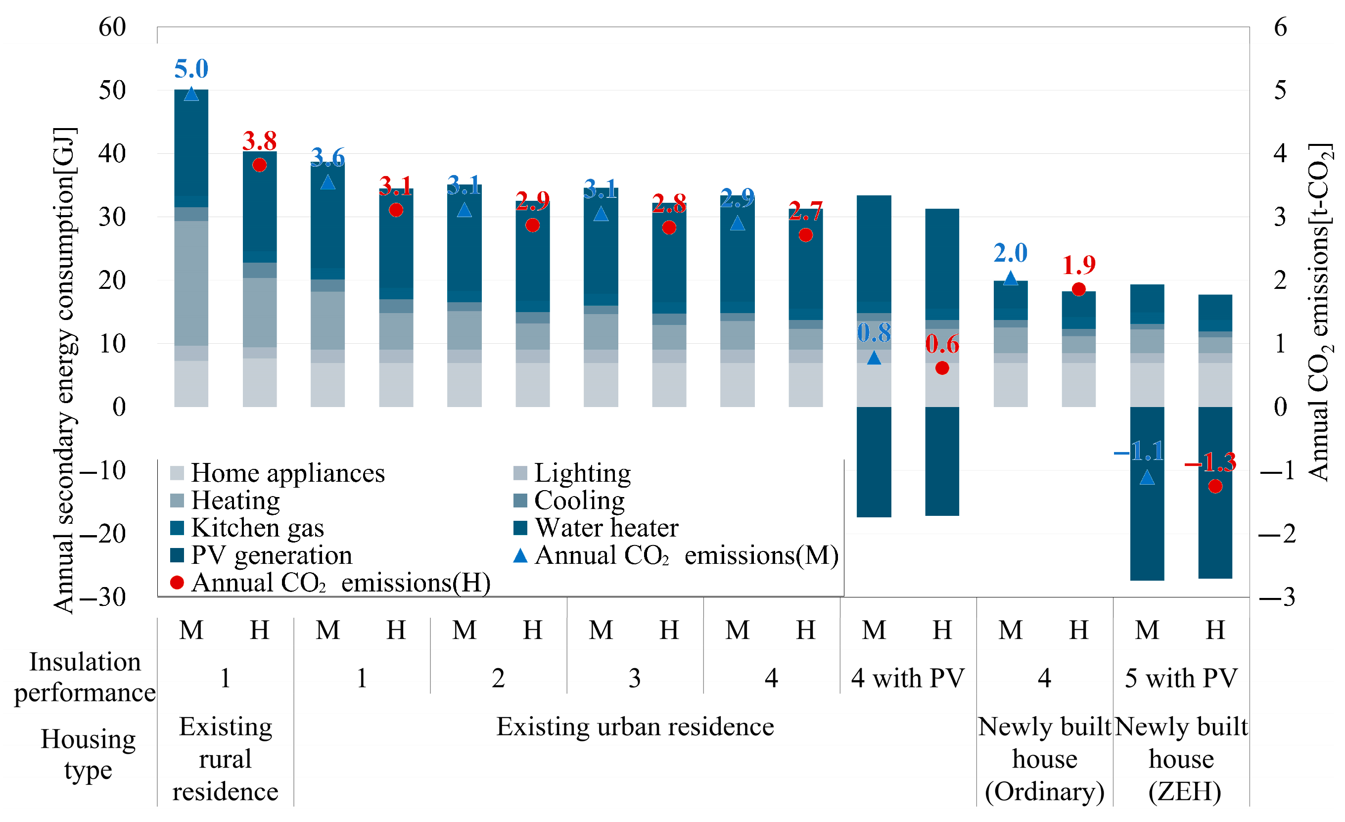 Sustainability 17 06606 g005