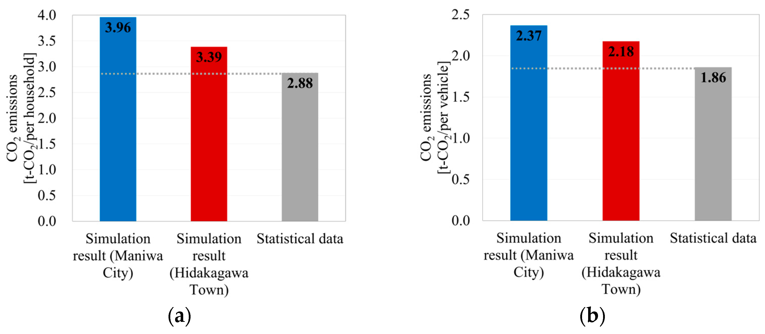 Sustainability 17 06606 g006