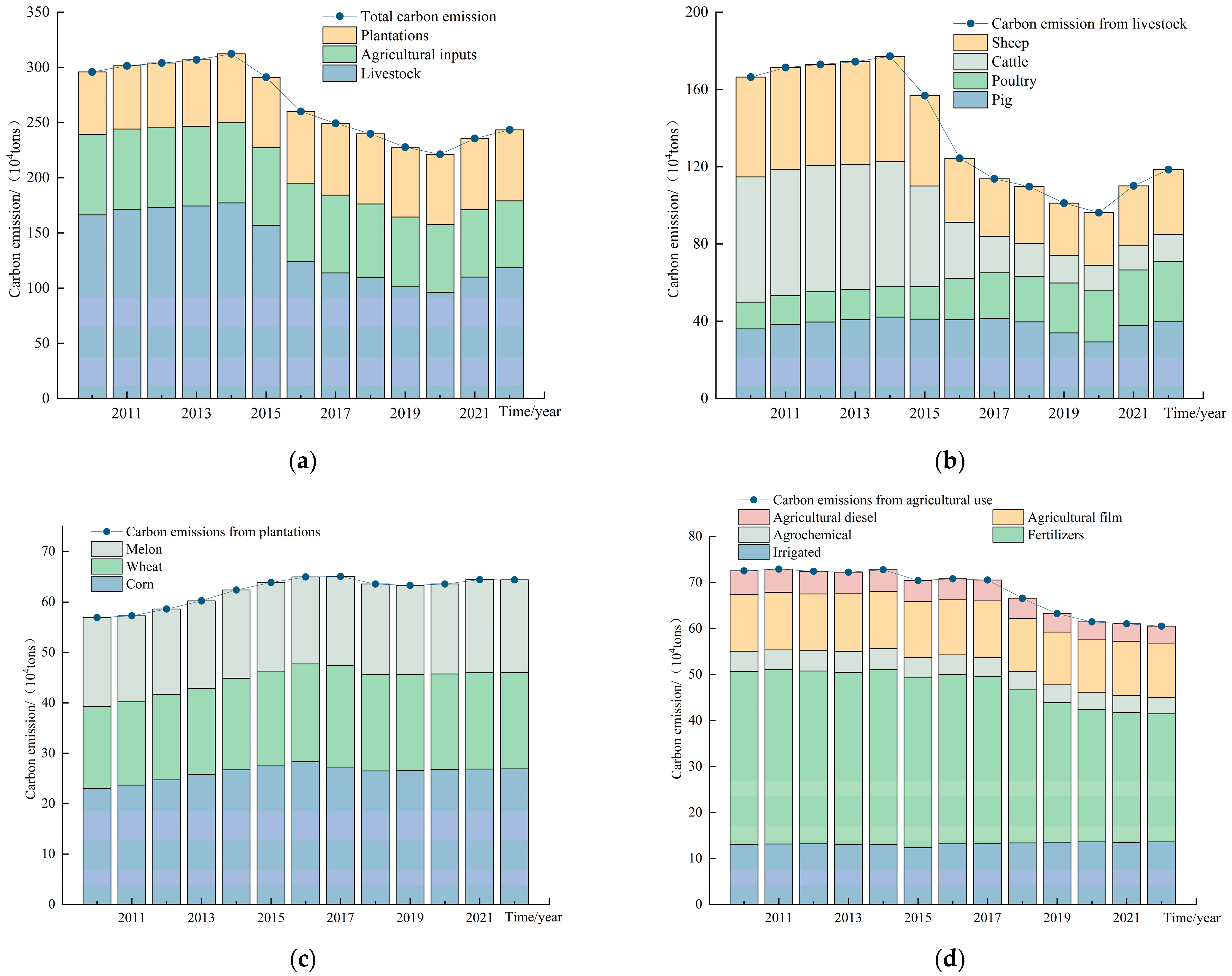Sustainability 17 06607 g005