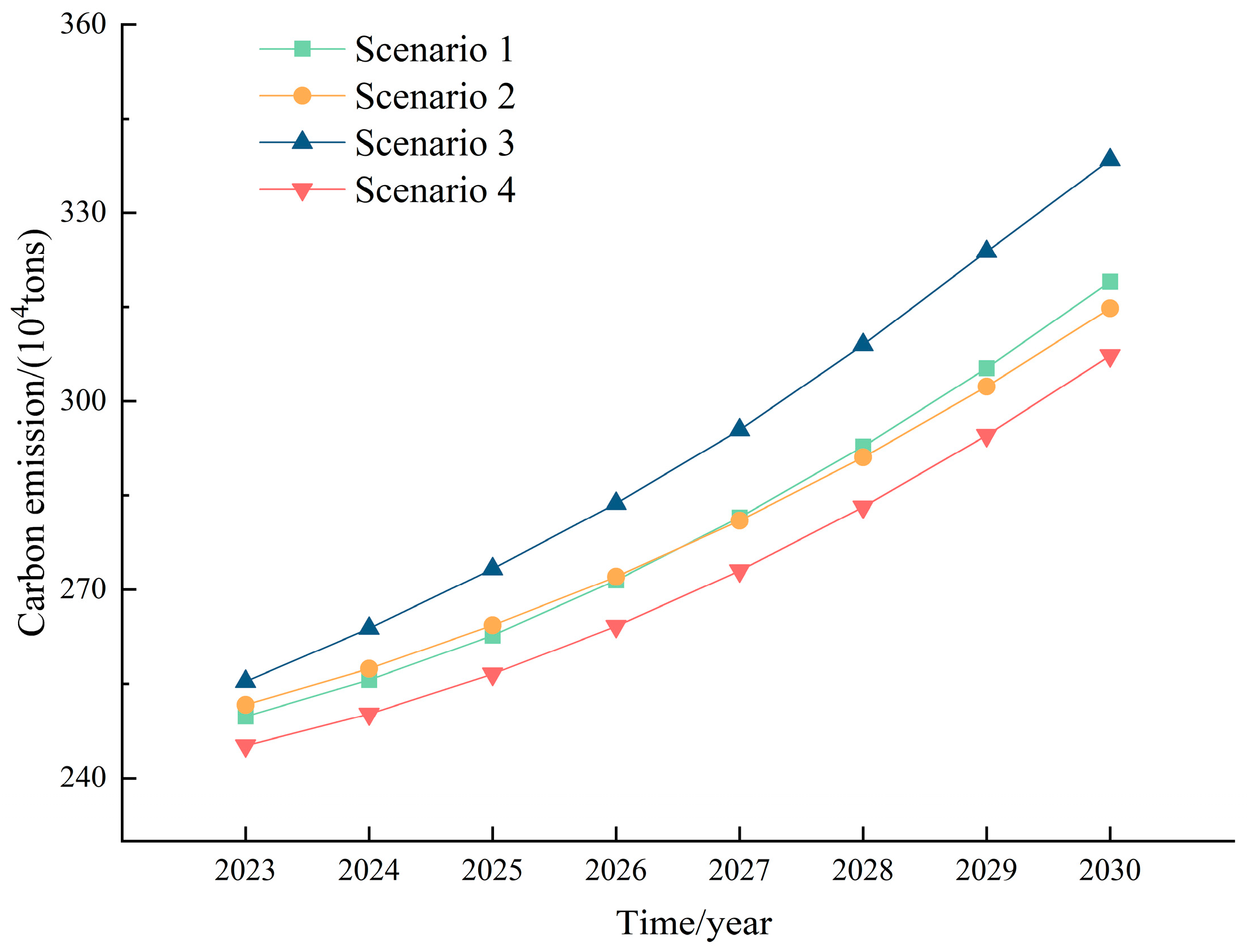 Sustainability 17 06607 g006