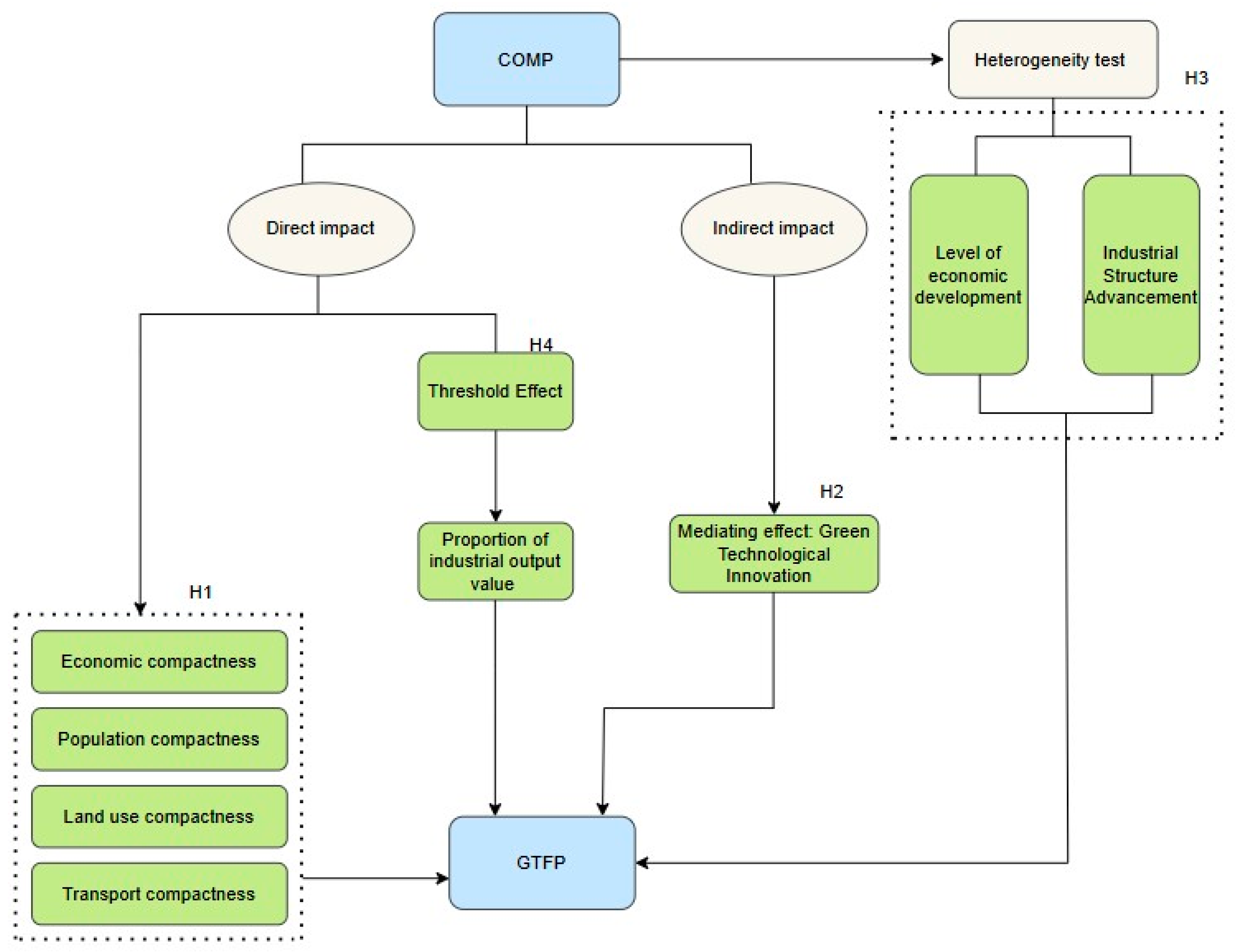 Sustainability 17 06612 g001