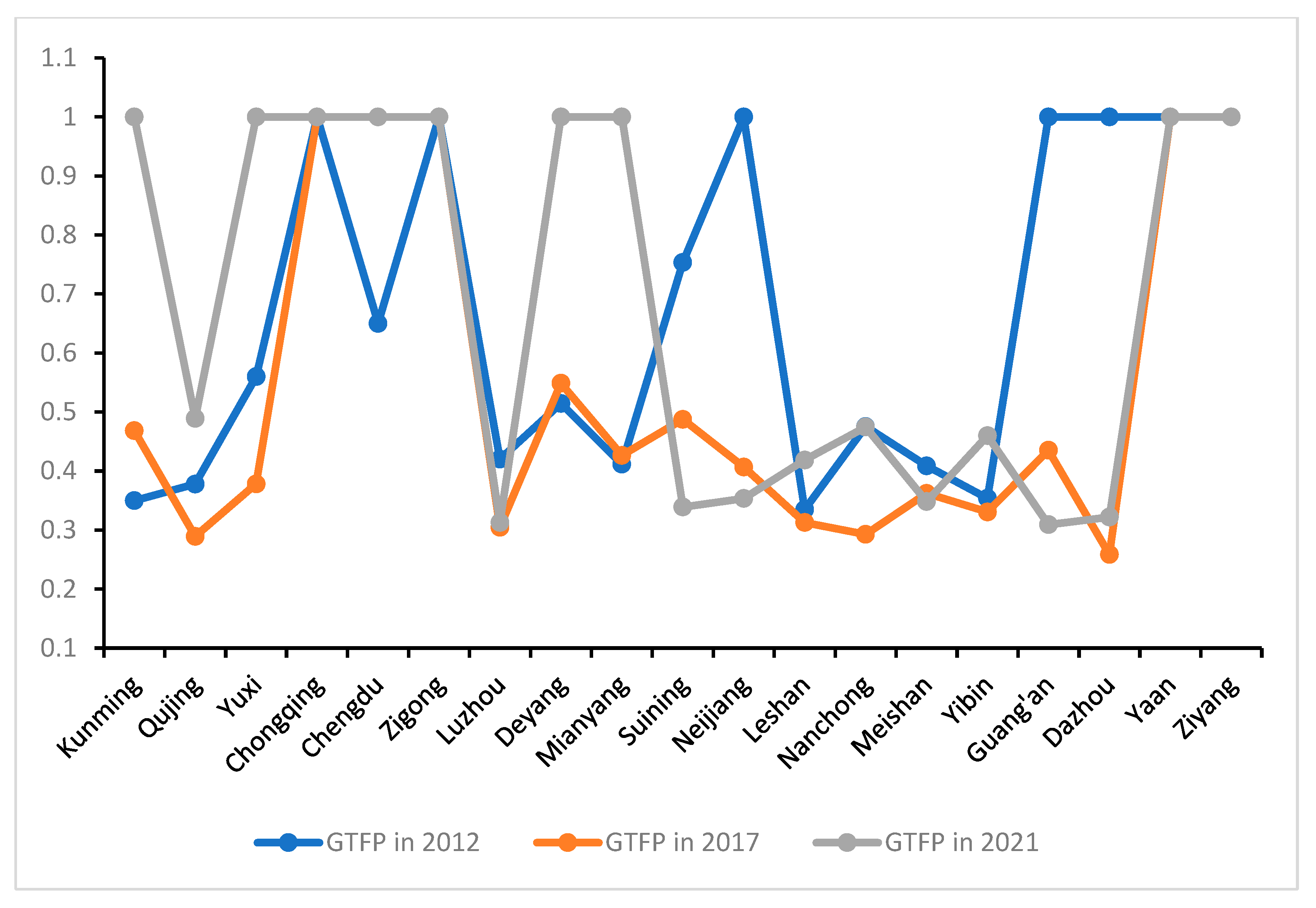 Sustainability 17 06612 g003