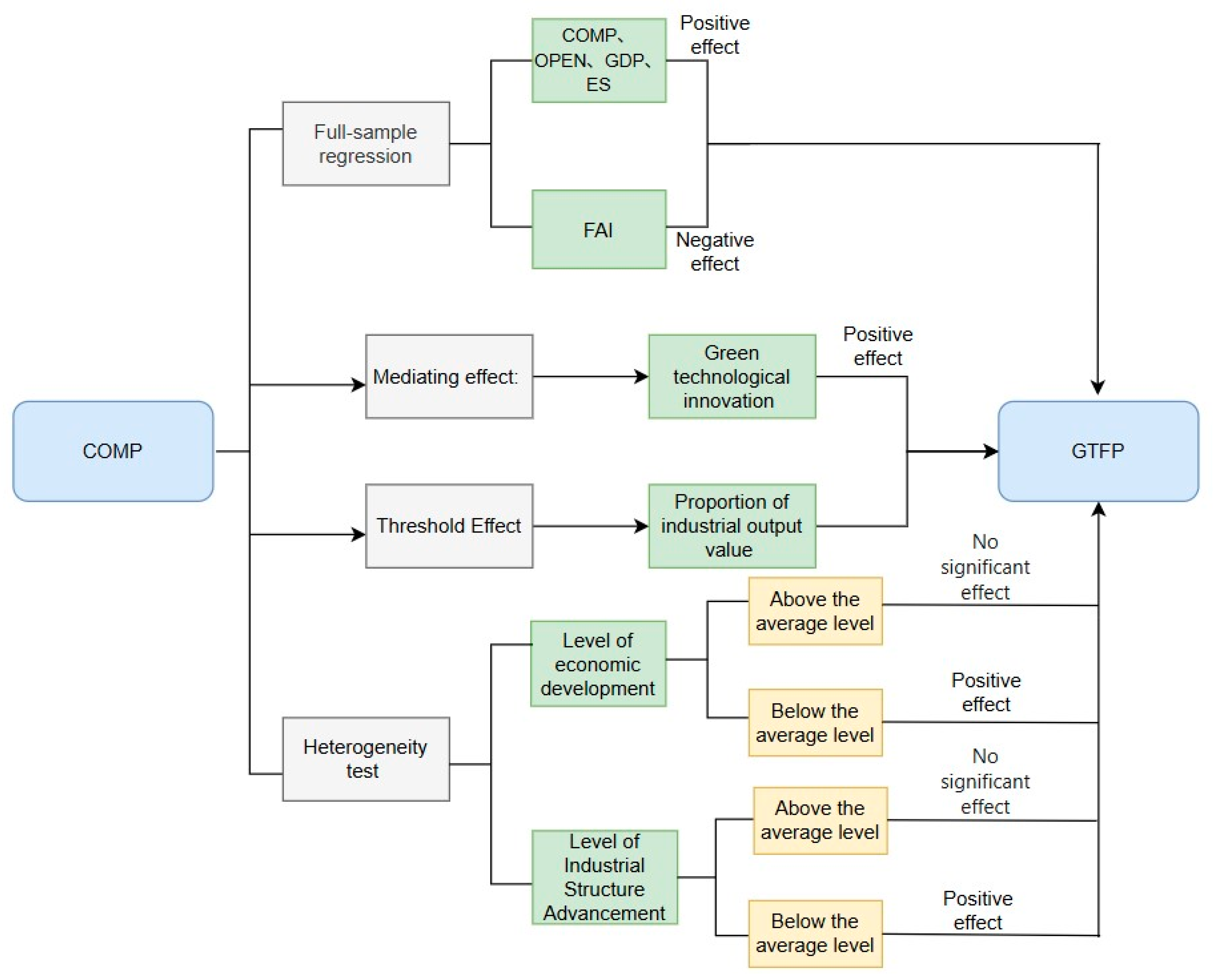 Sustainability 17 06612 g005