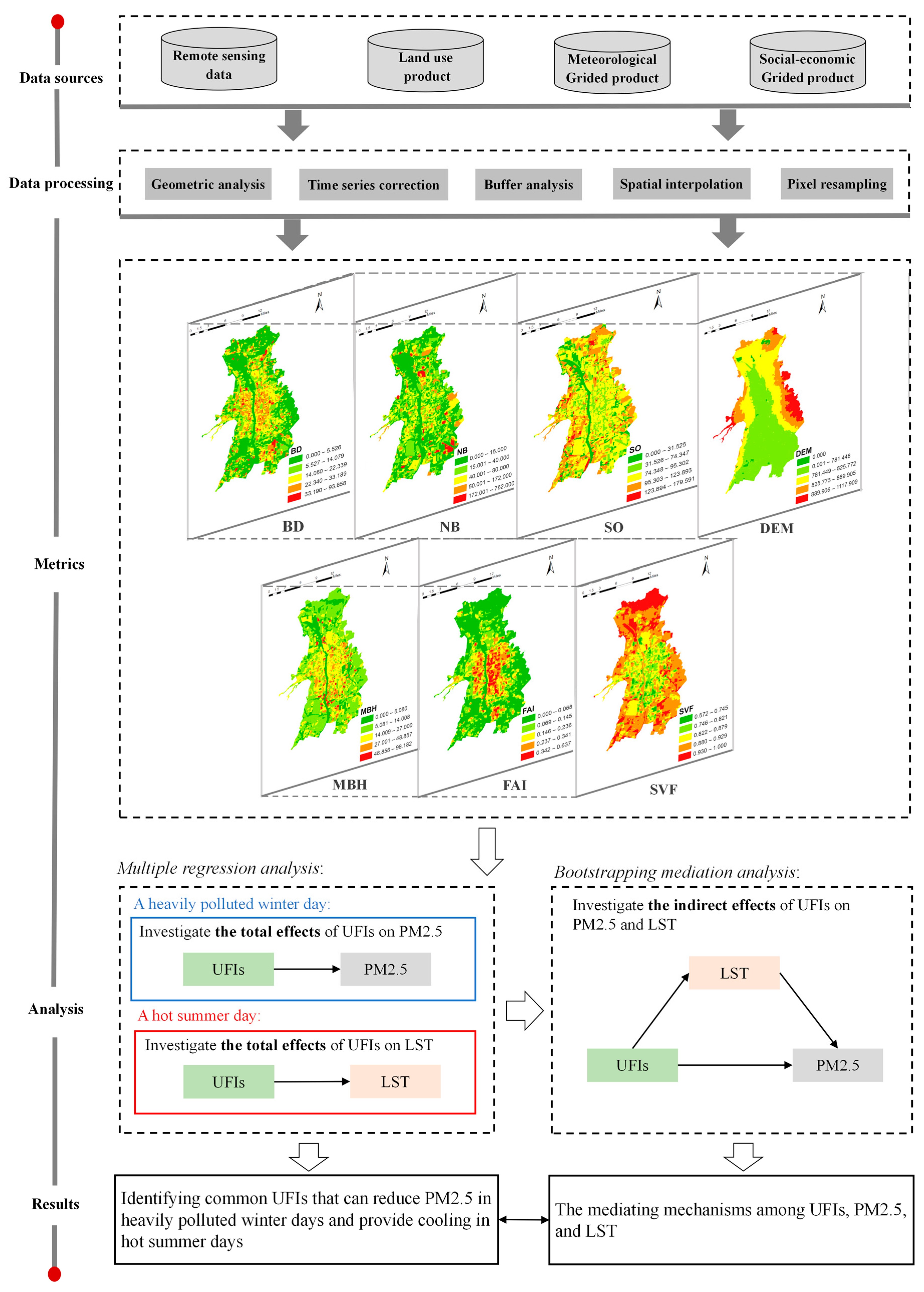 Sustainability 17 06618 g001