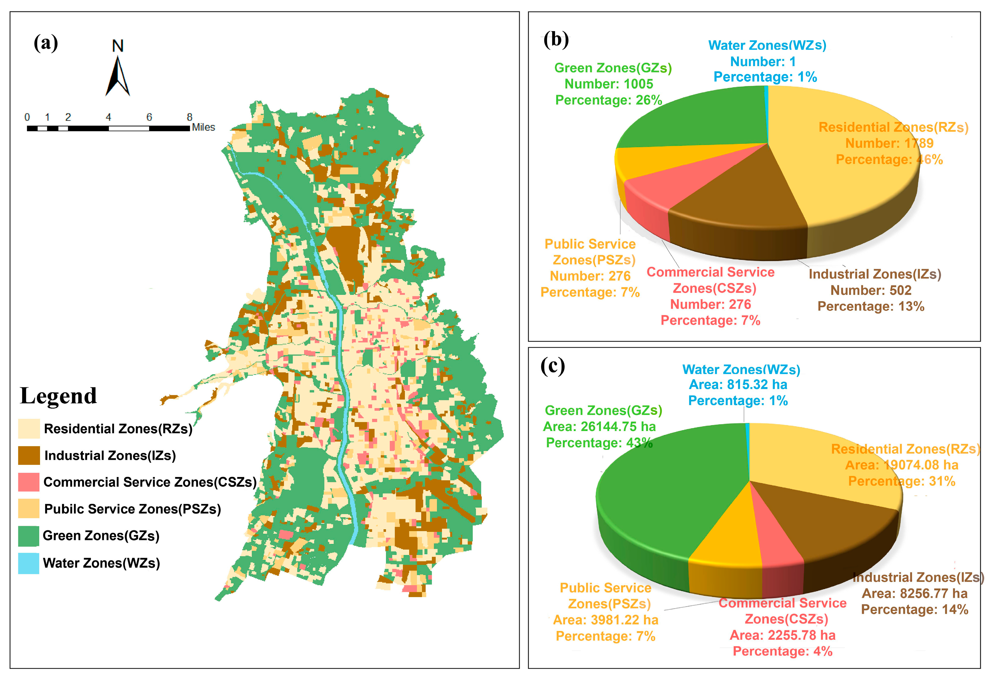 Sustainability 17 06618 g005