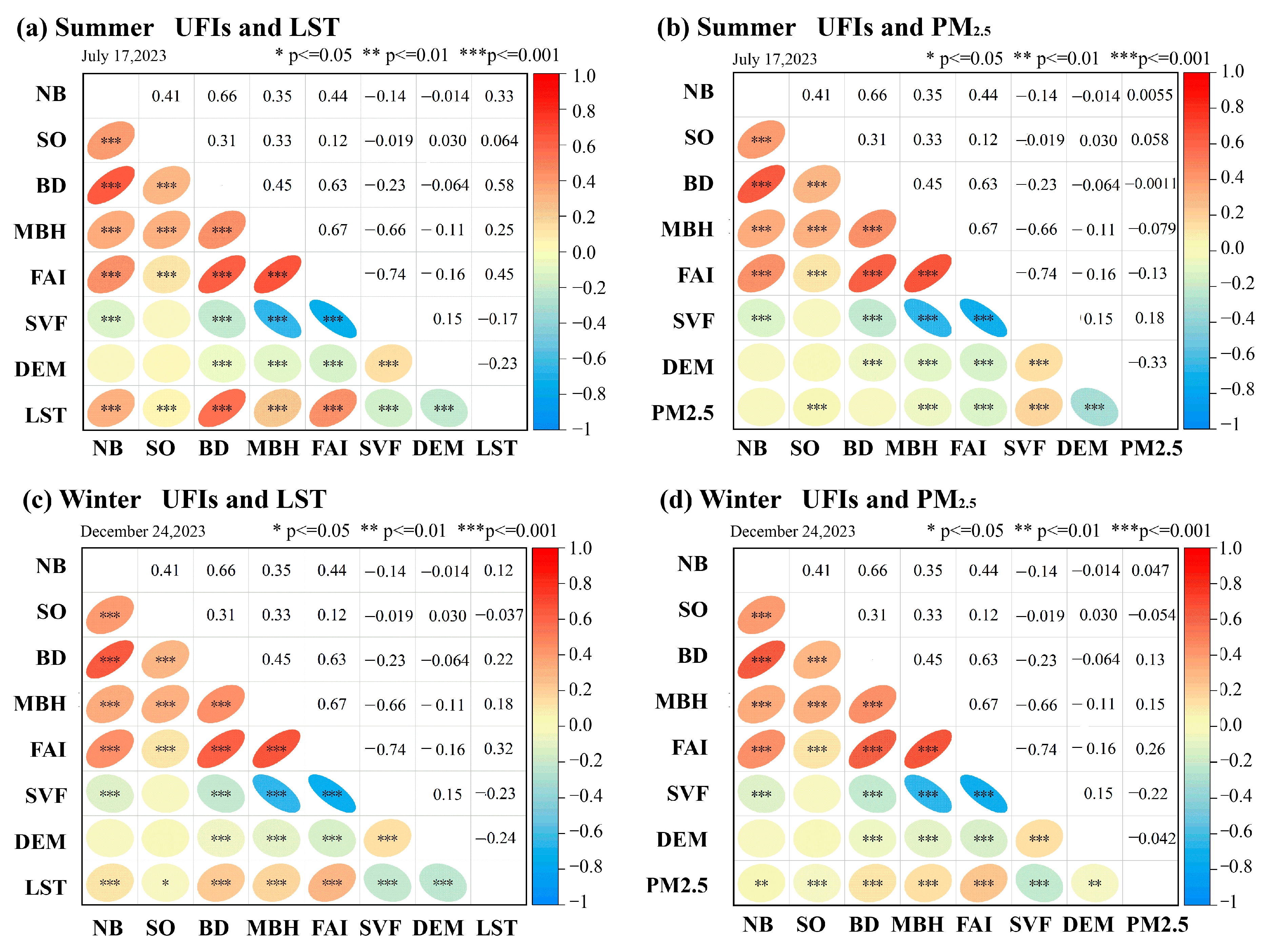 Sustainability 17 06618 g008